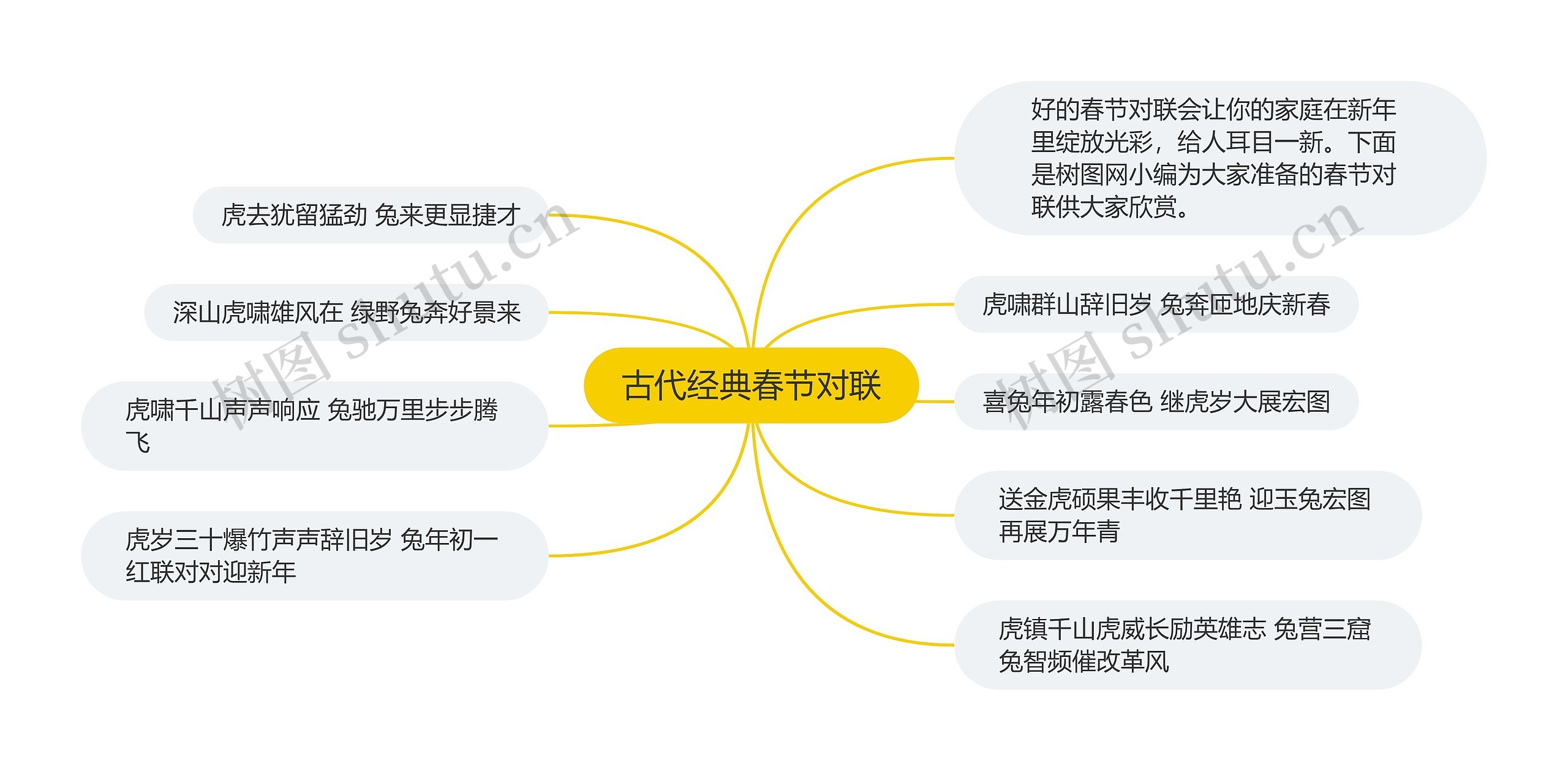 古代经典春节对联思维导图