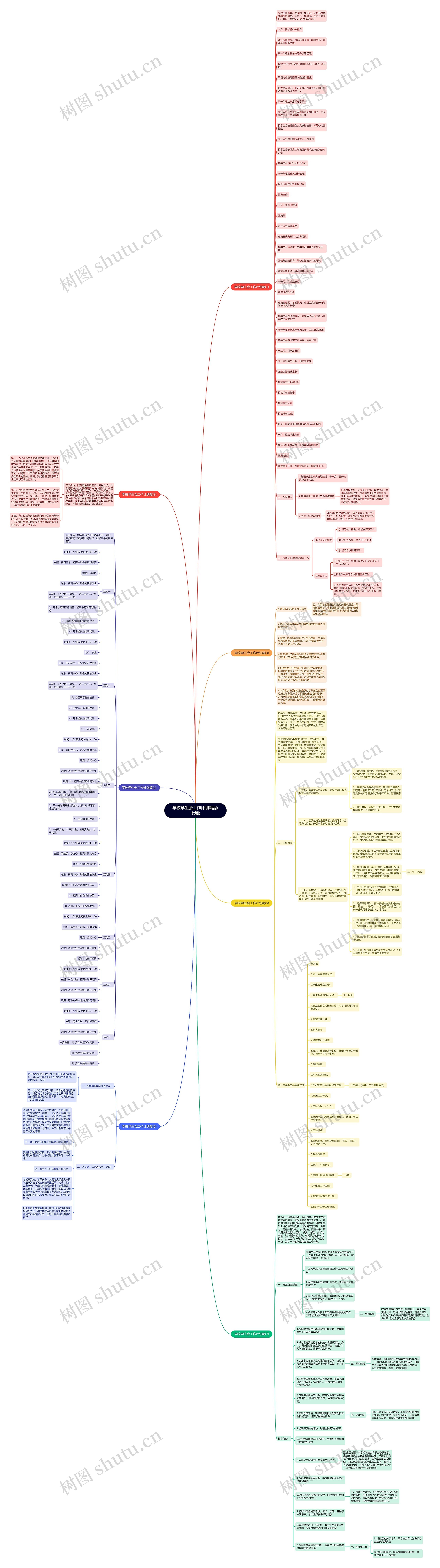 学校学生会工作计划精品(七篇)思维导图