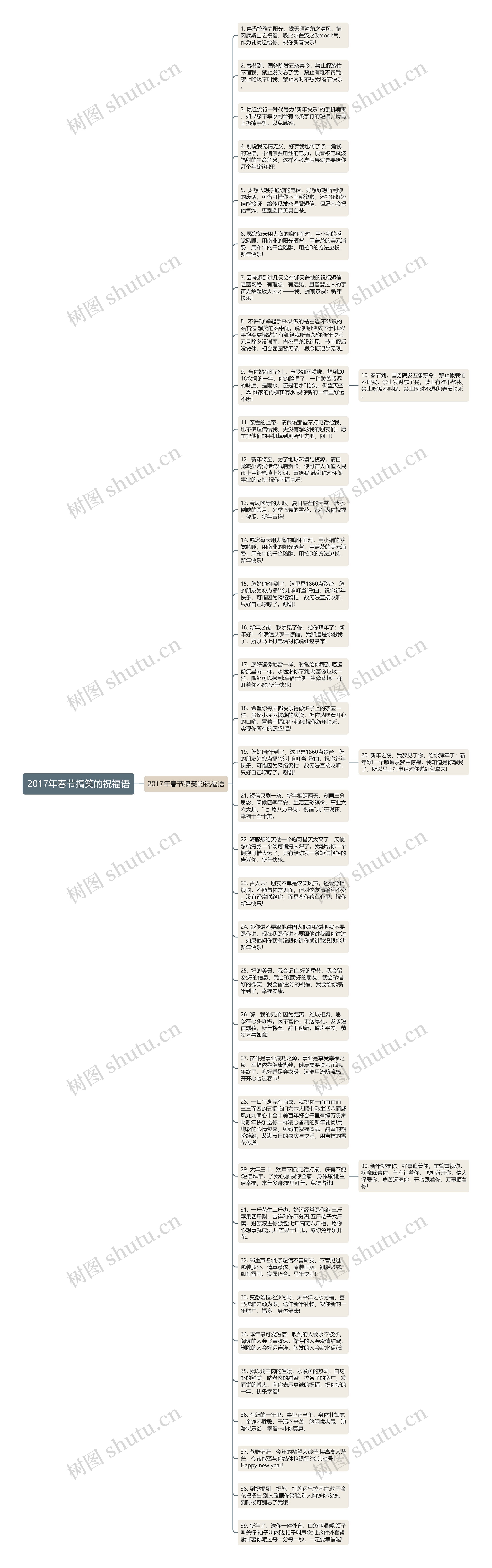 2017年春节搞笑的祝福语思维导图
