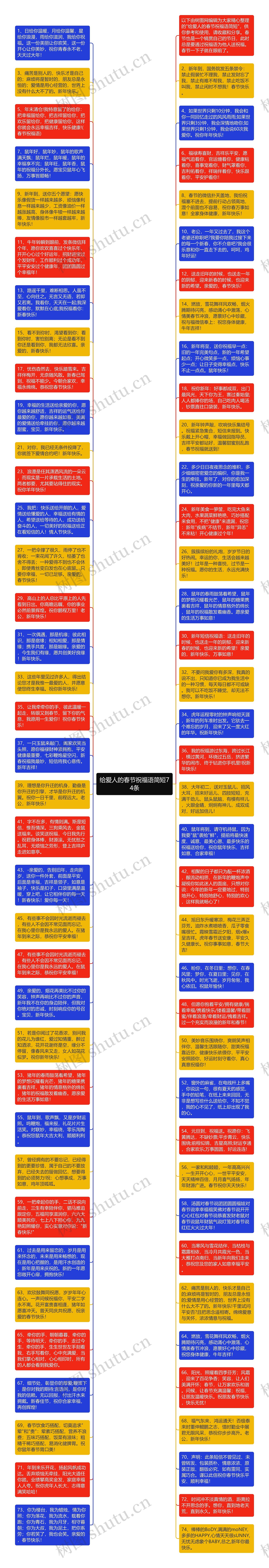 给爱人的春节祝福语简短74条