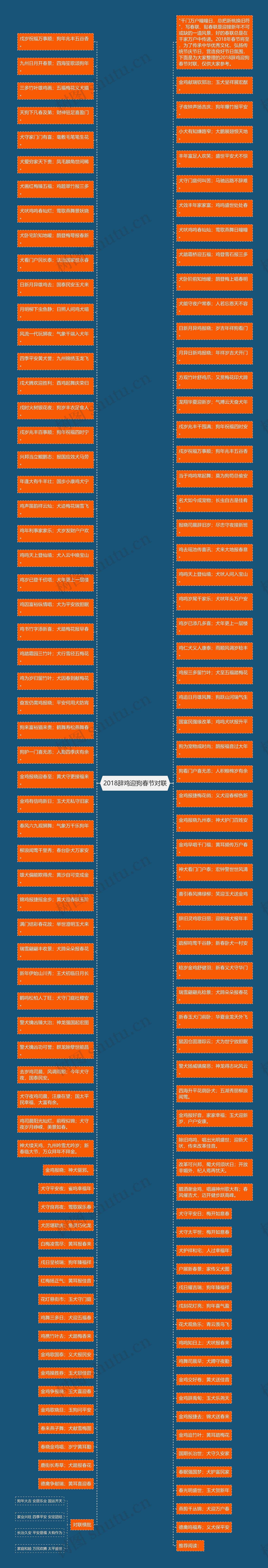 2018辞鸡迎狗春节对联思维导图