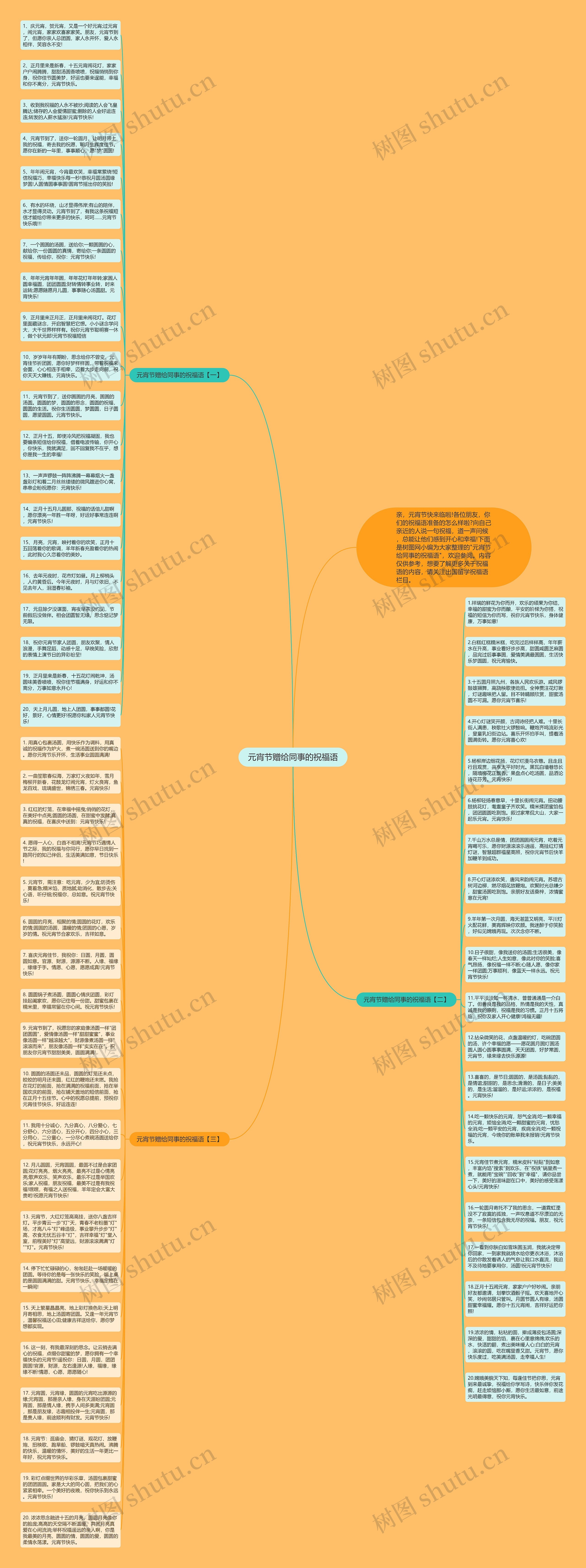 元宵节赠给同事的祝福语思维导图