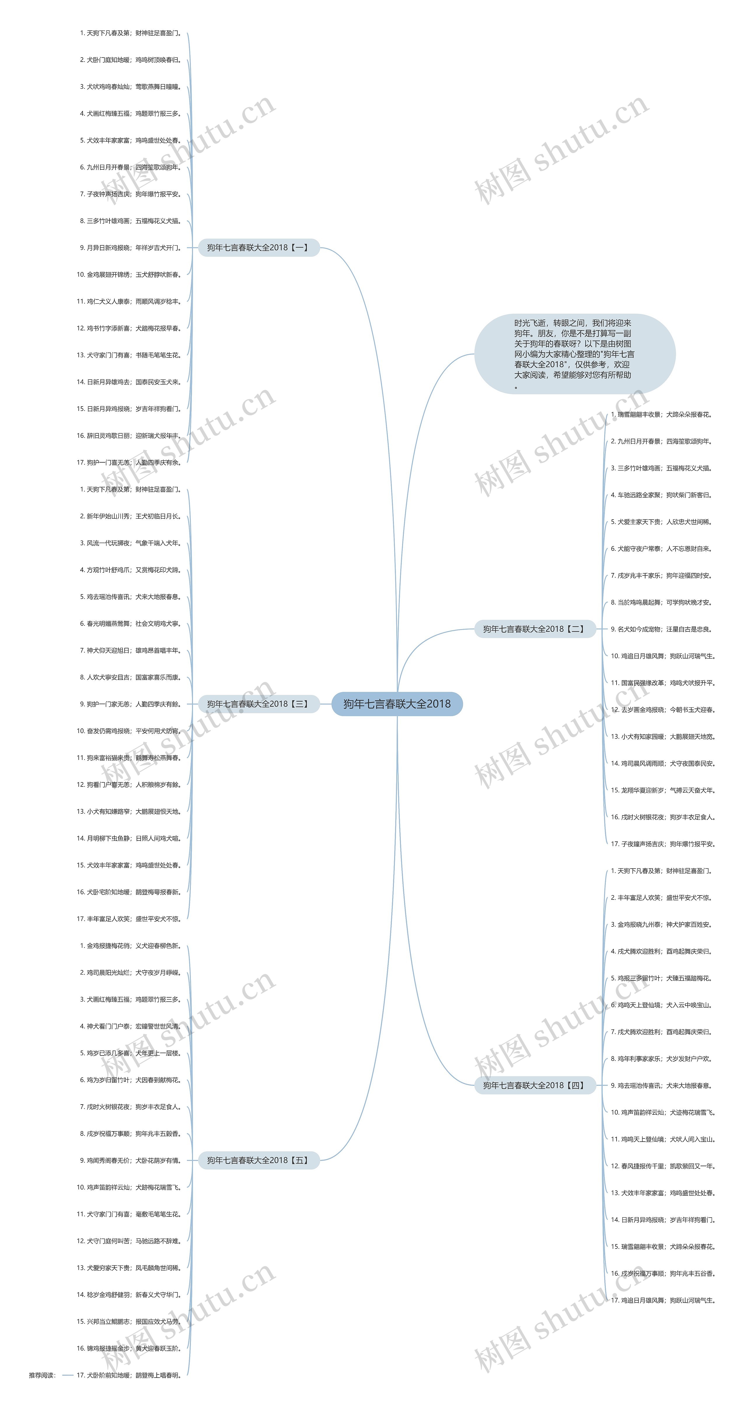 狗年七言春联大全2018思维导图