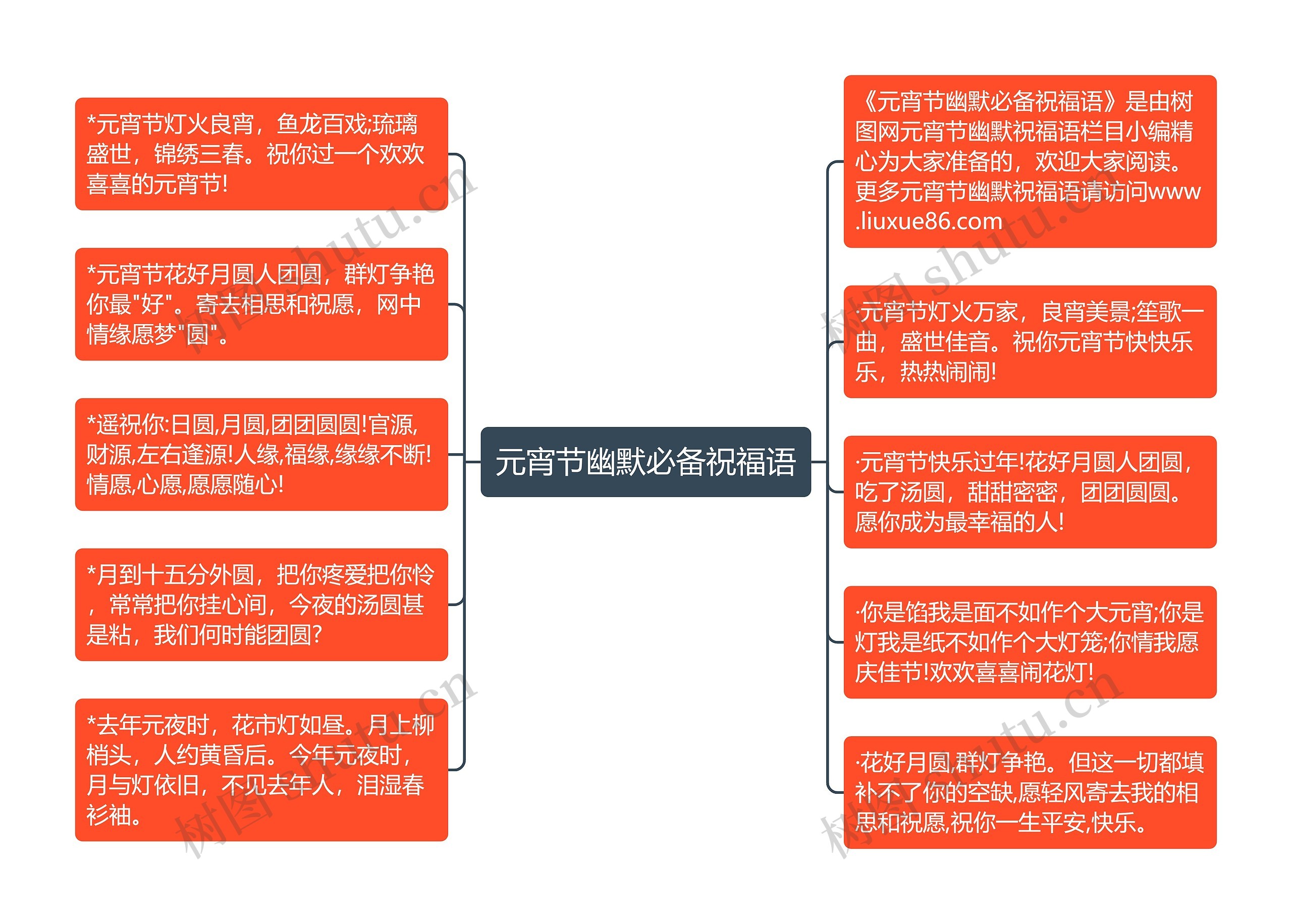 元宵节幽默必备祝福语思维导图