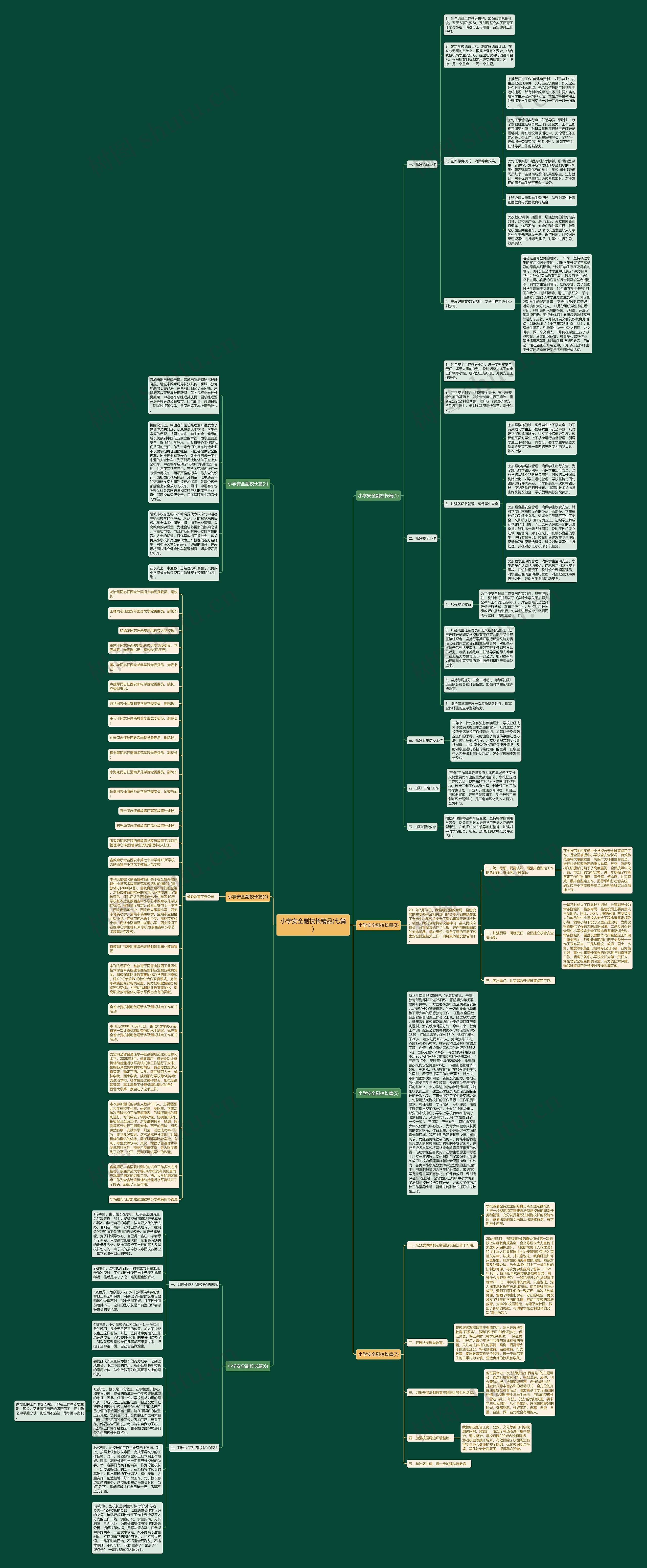 小学安全副校长精品(七篇)思维导图