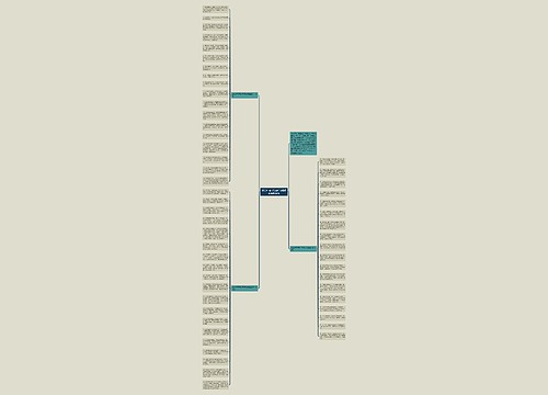 2023年春节对客户的祝福语简短55条思维导图