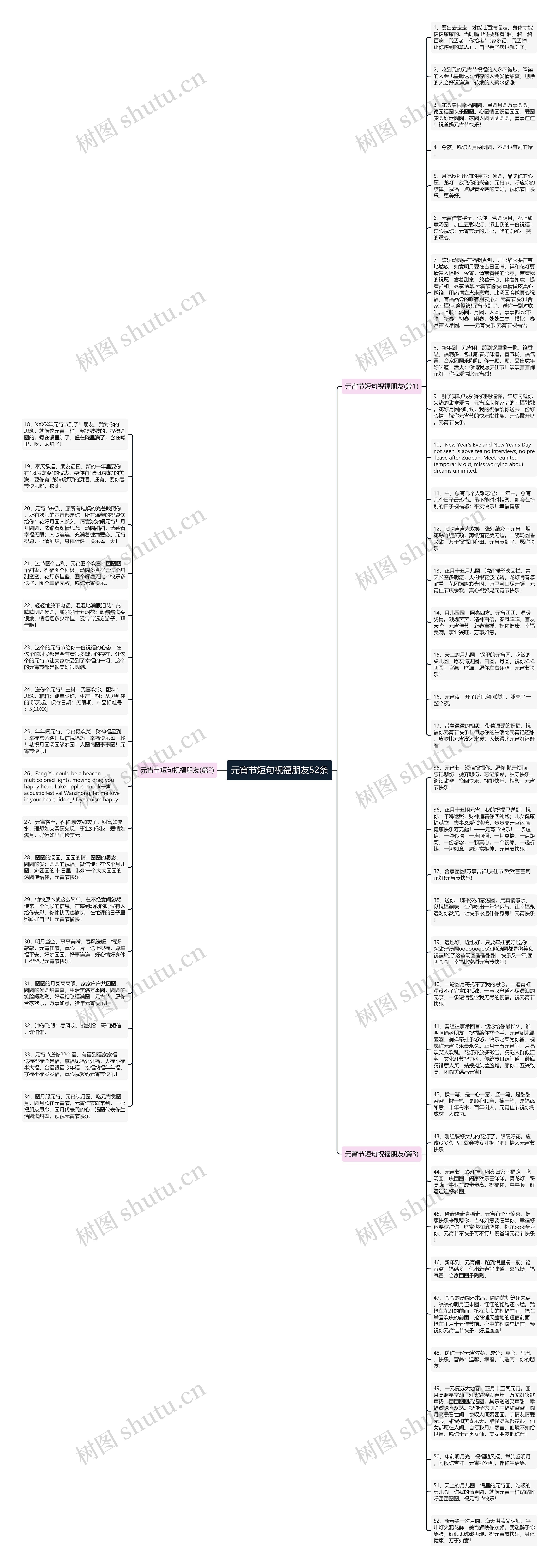 元宵节短句祝福朋友52条思维导图