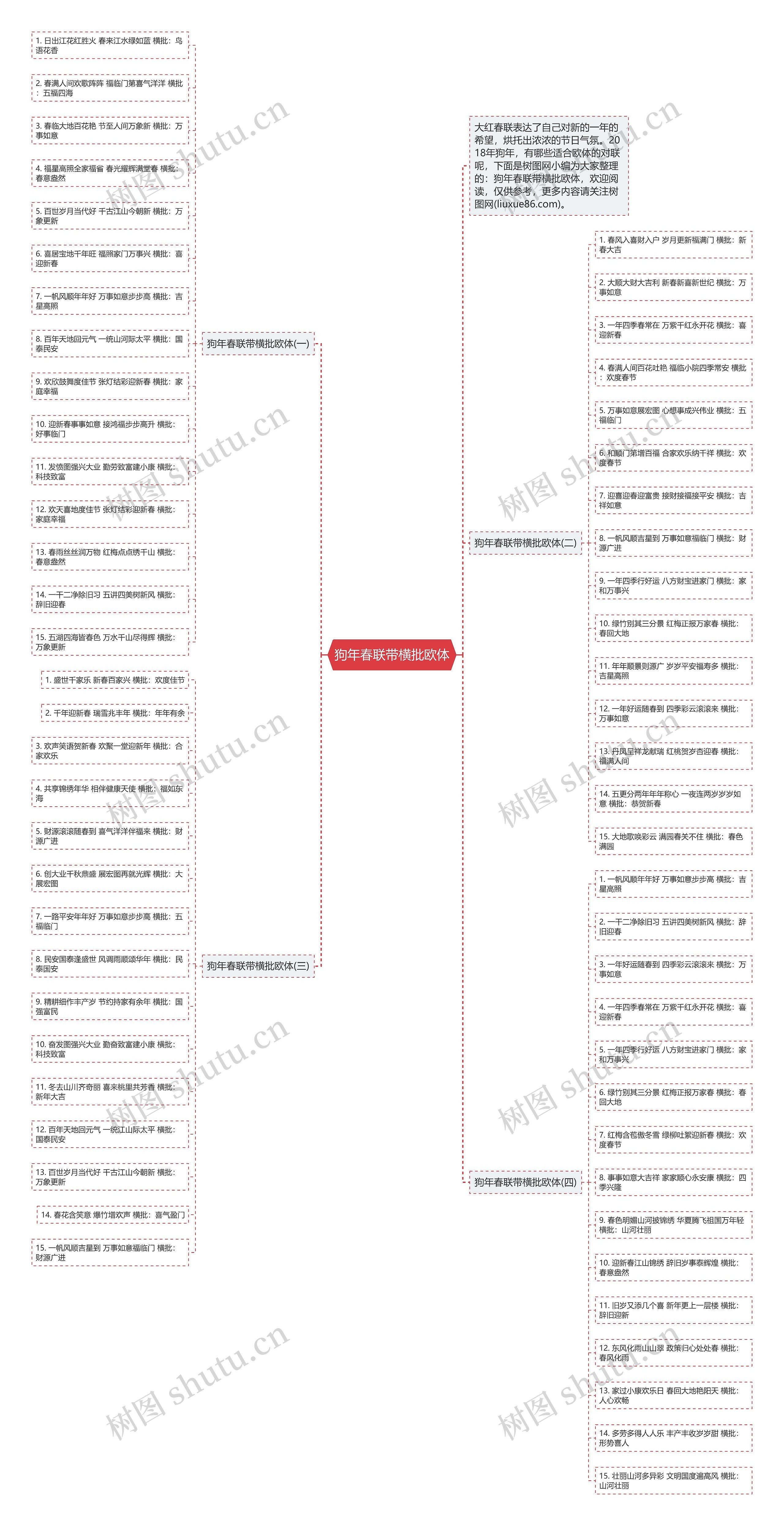 狗年春联带横批欧体思维导图