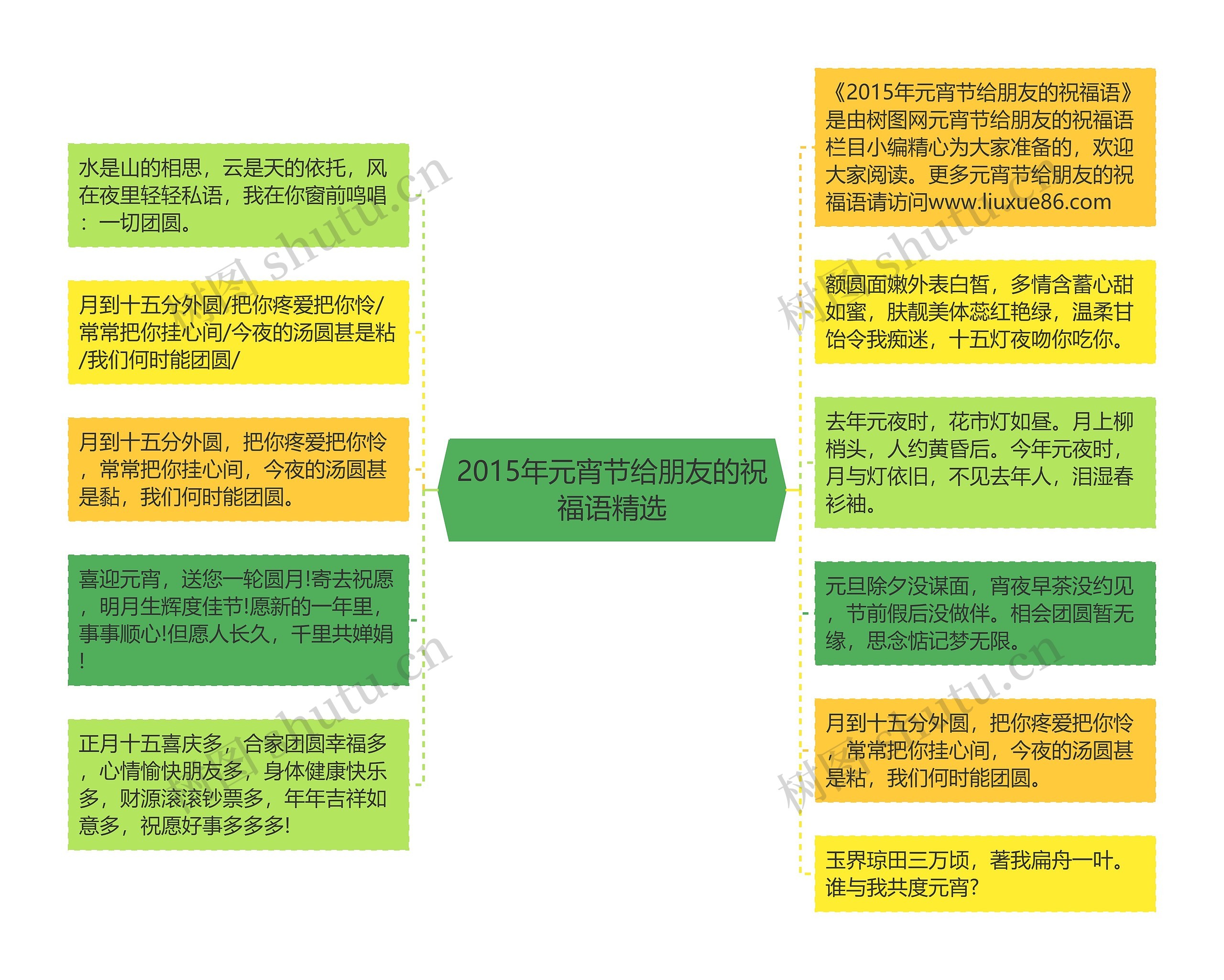 2015年元宵节给朋友的祝福语精选思维导图