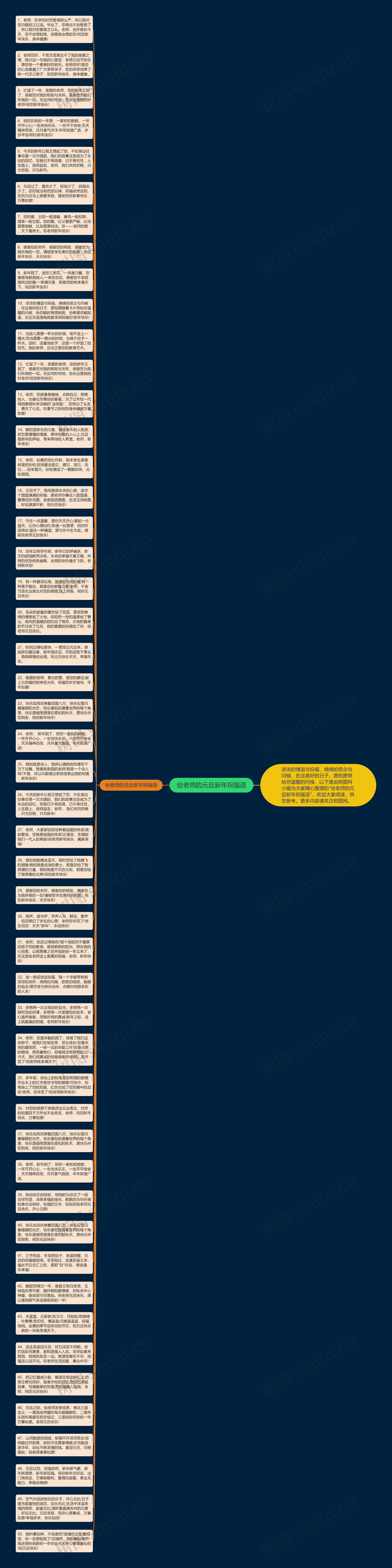 给老师的元旦新年祝福语思维导图