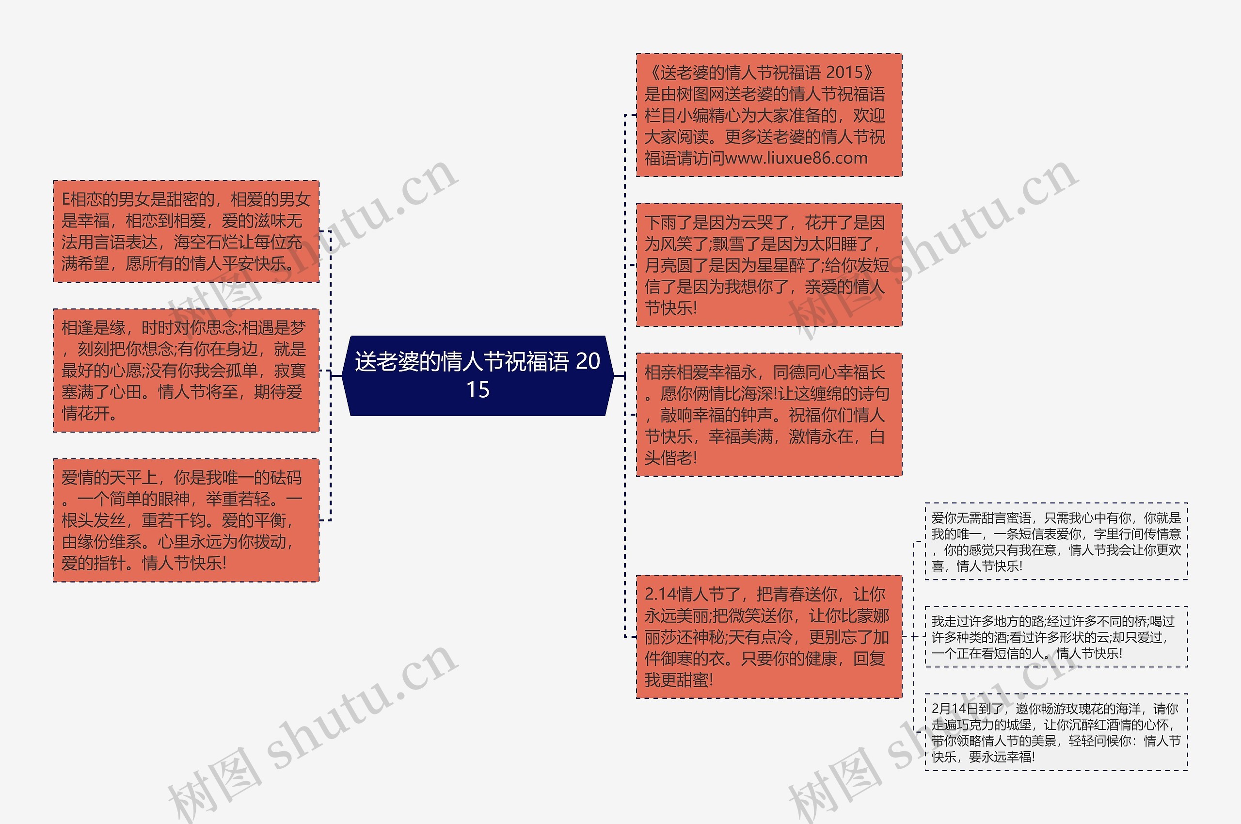 送老婆的情人节祝福语 2015思维导图