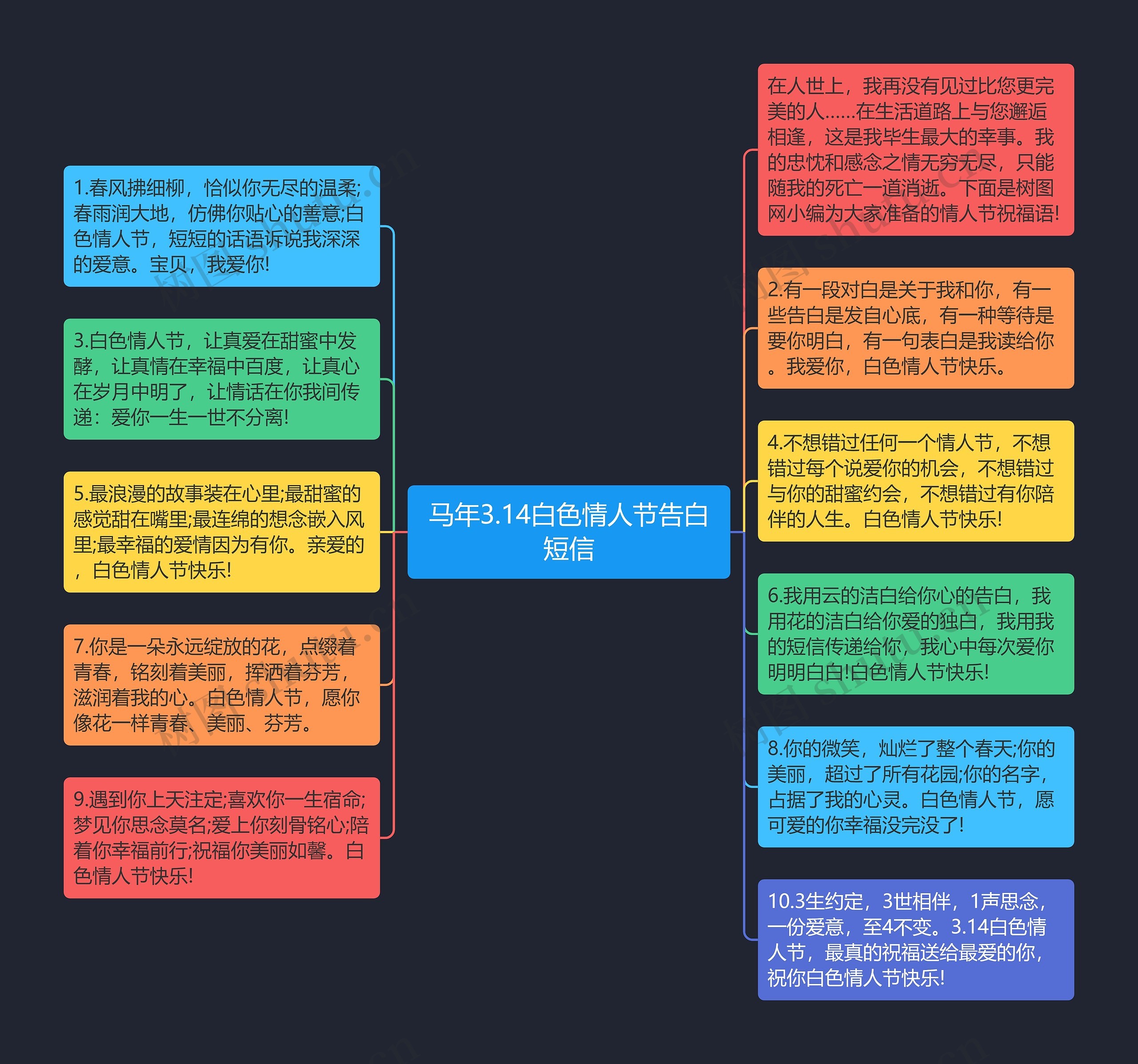 马年3.14白色情人节告白短信思维导图