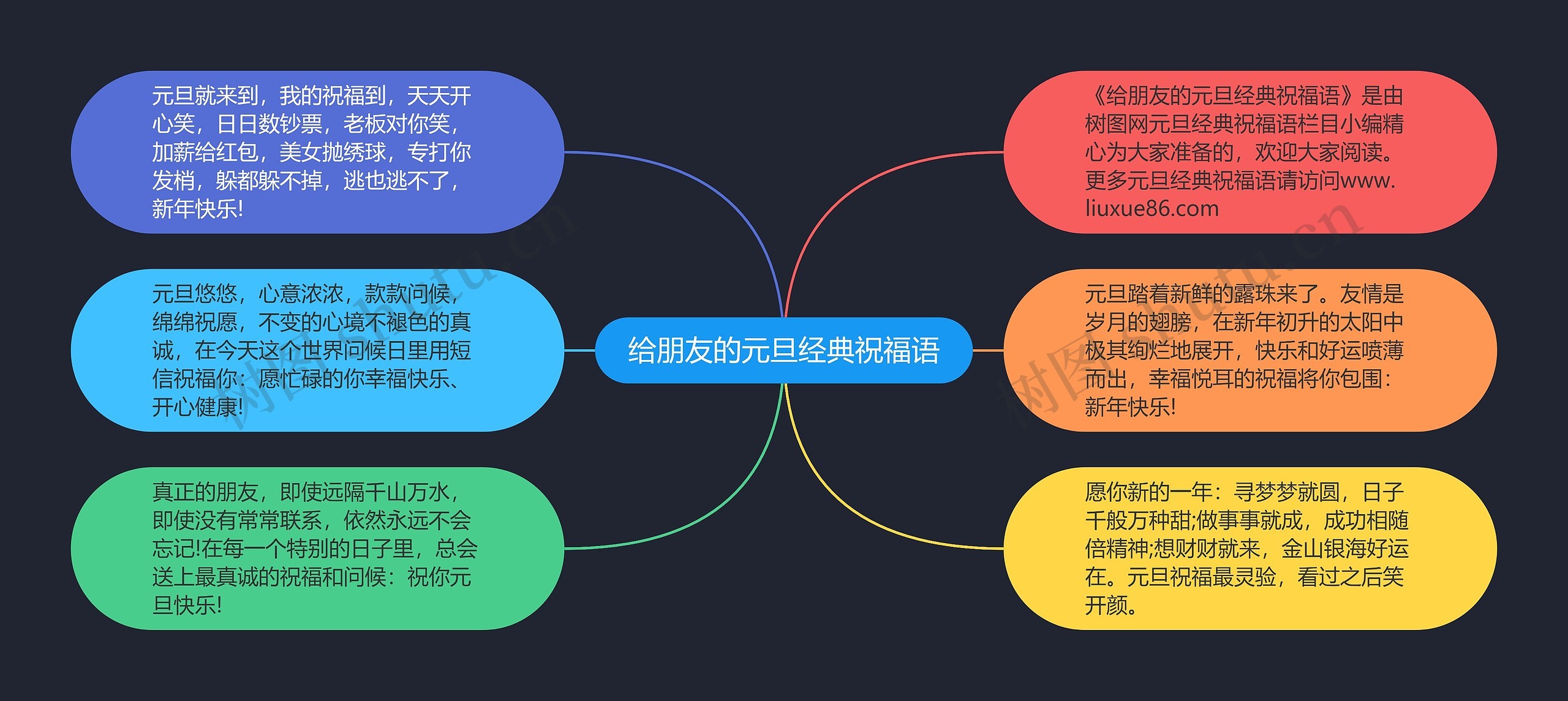 给朋友的元旦经典祝福语思维导图