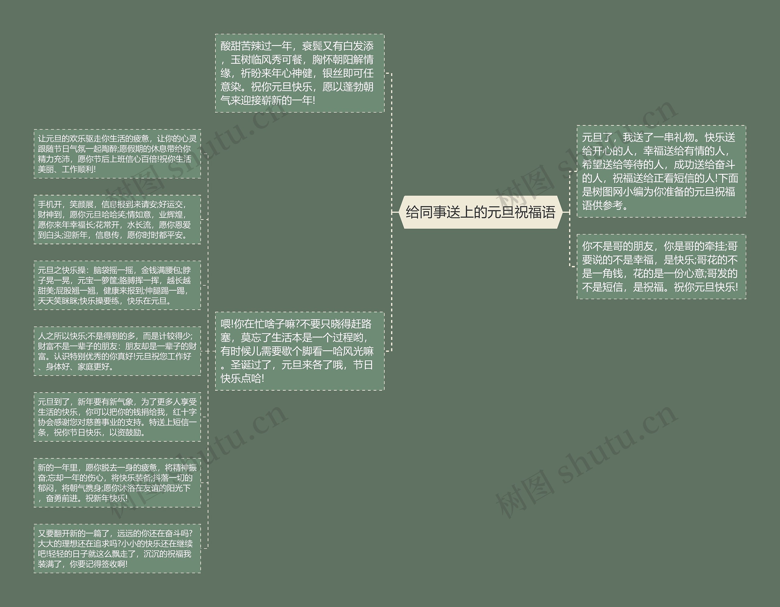 给同事送上的元旦祝福语思维导图