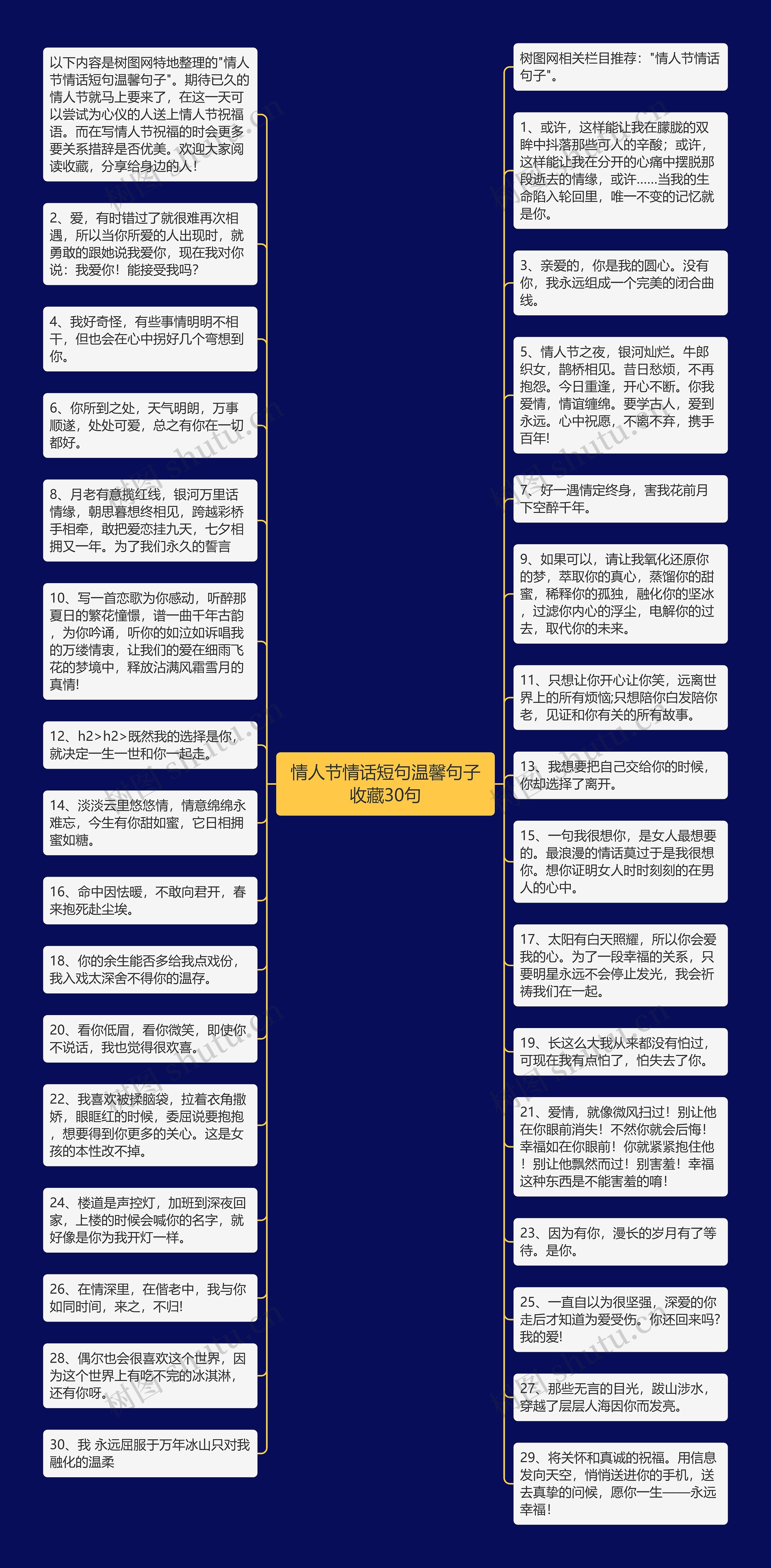 情人节情话短句温馨句子收藏30句思维导图