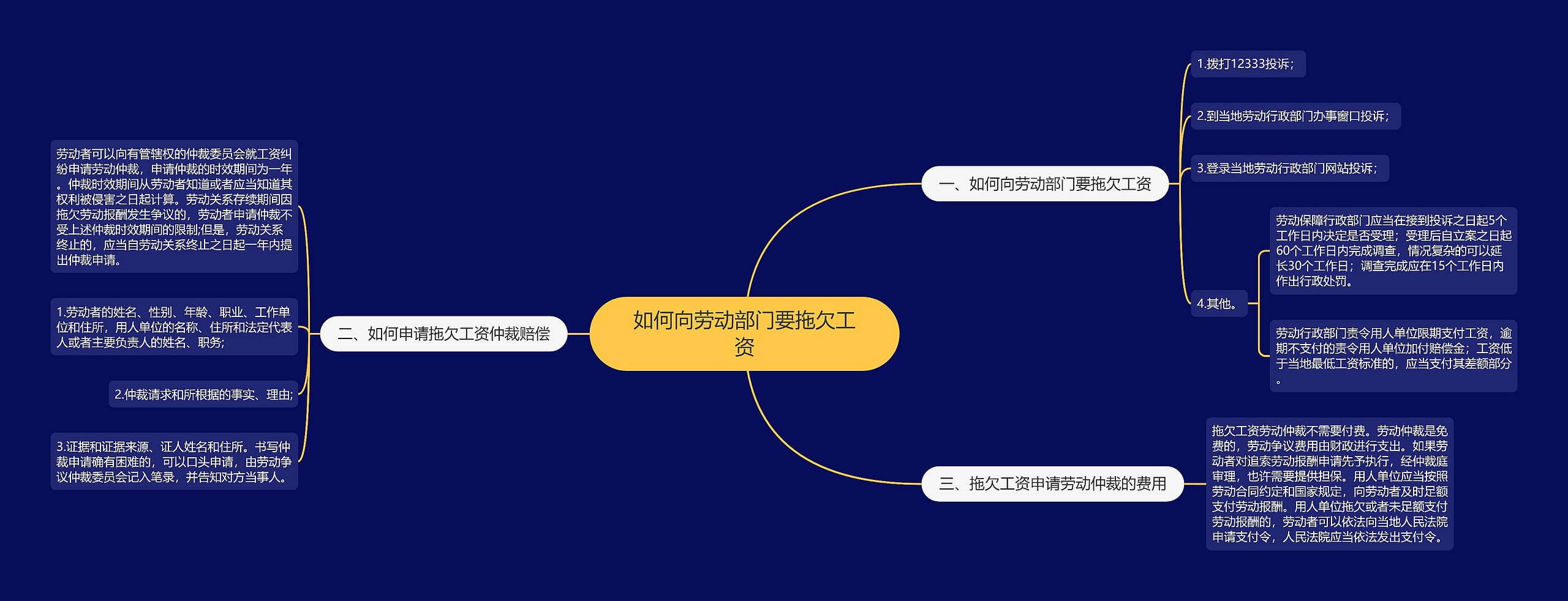 如何向劳动部门要拖欠工资