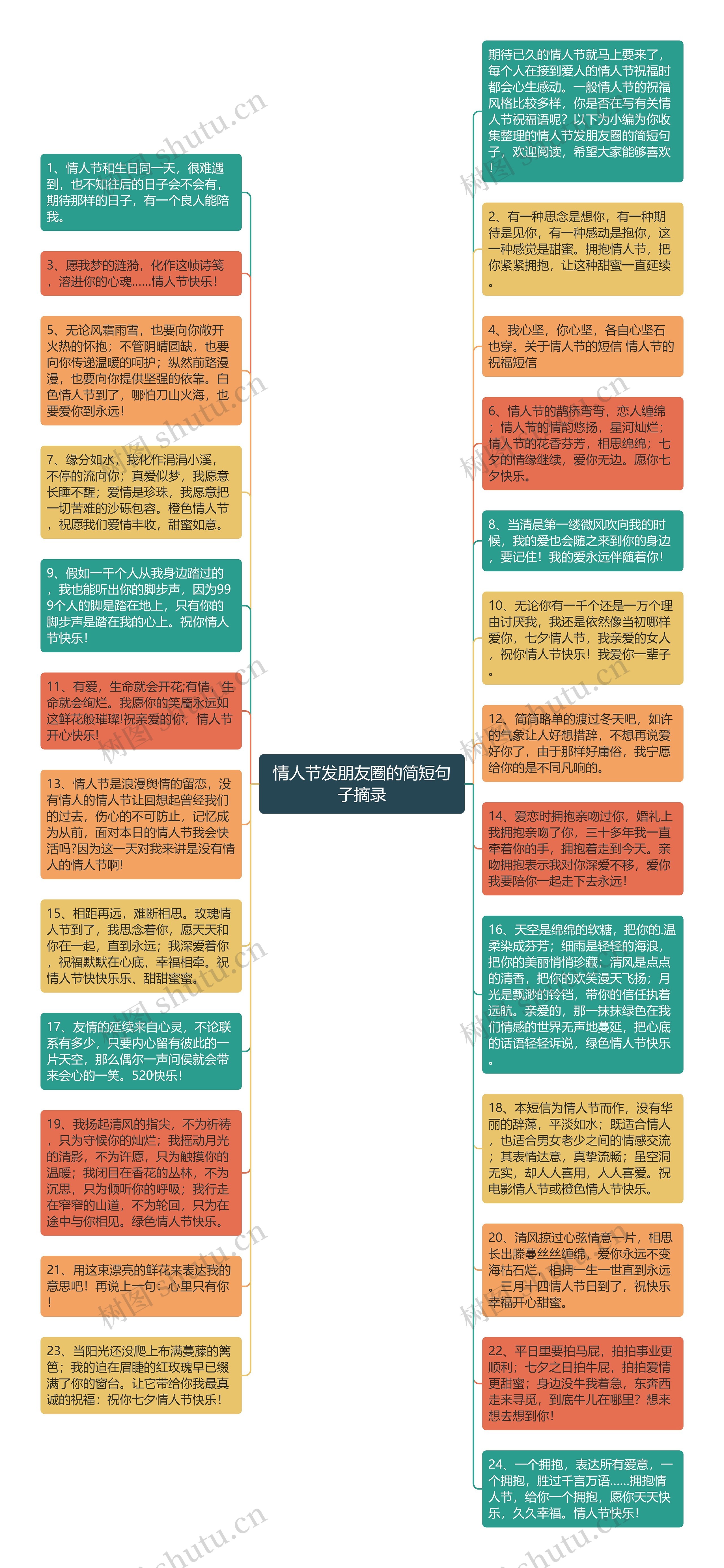 情人节发朋友圈的简短句子摘录