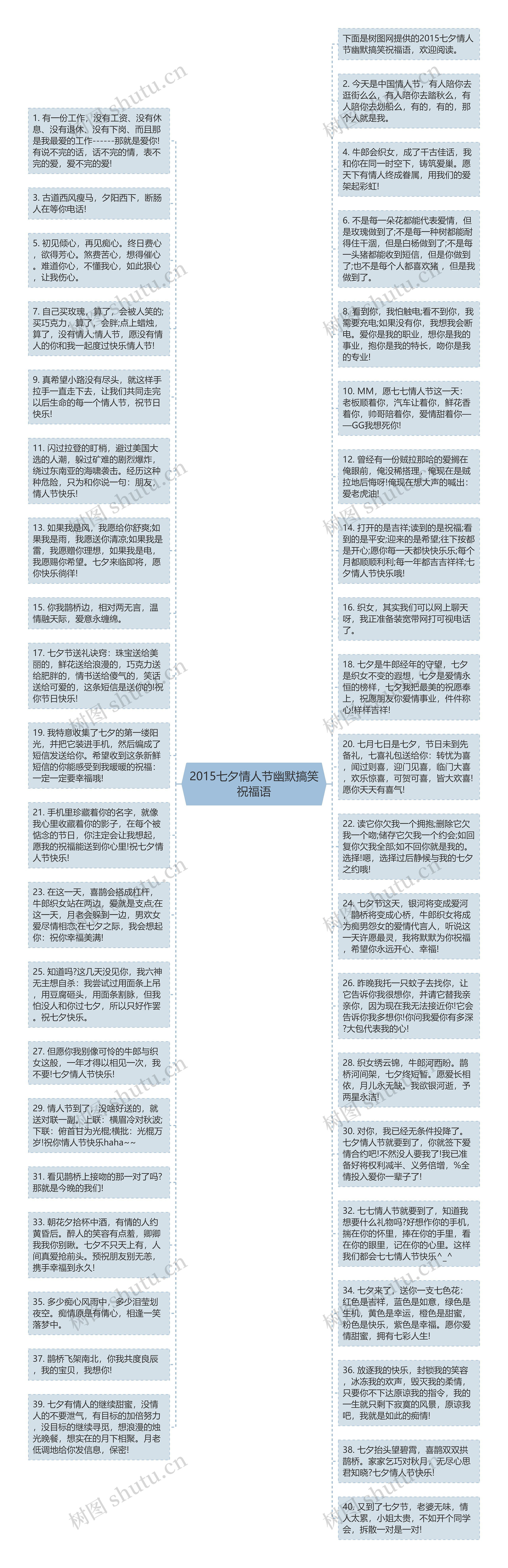 2015七夕情人节幽默搞笑祝福语思维导图