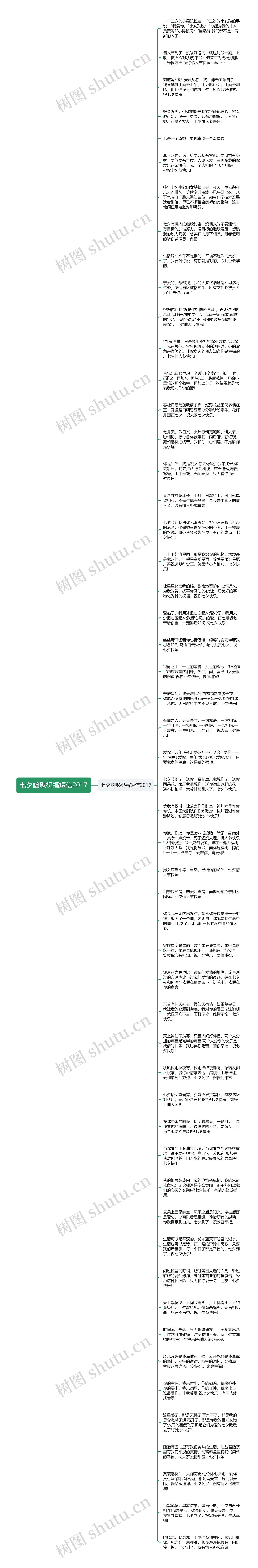 七夕幽默祝福短信2017思维导图