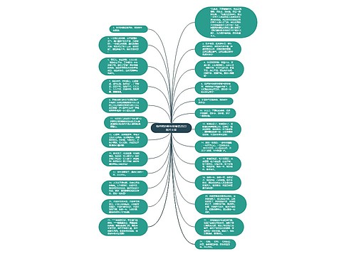 给闺蜜的新年祝福语2023图片文案思维导图