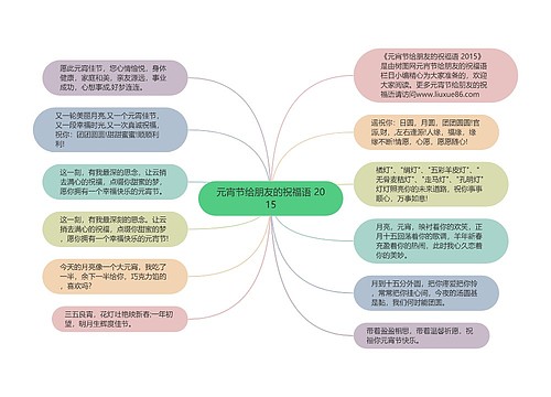 元宵节给朋友的祝福语 2015思维导图