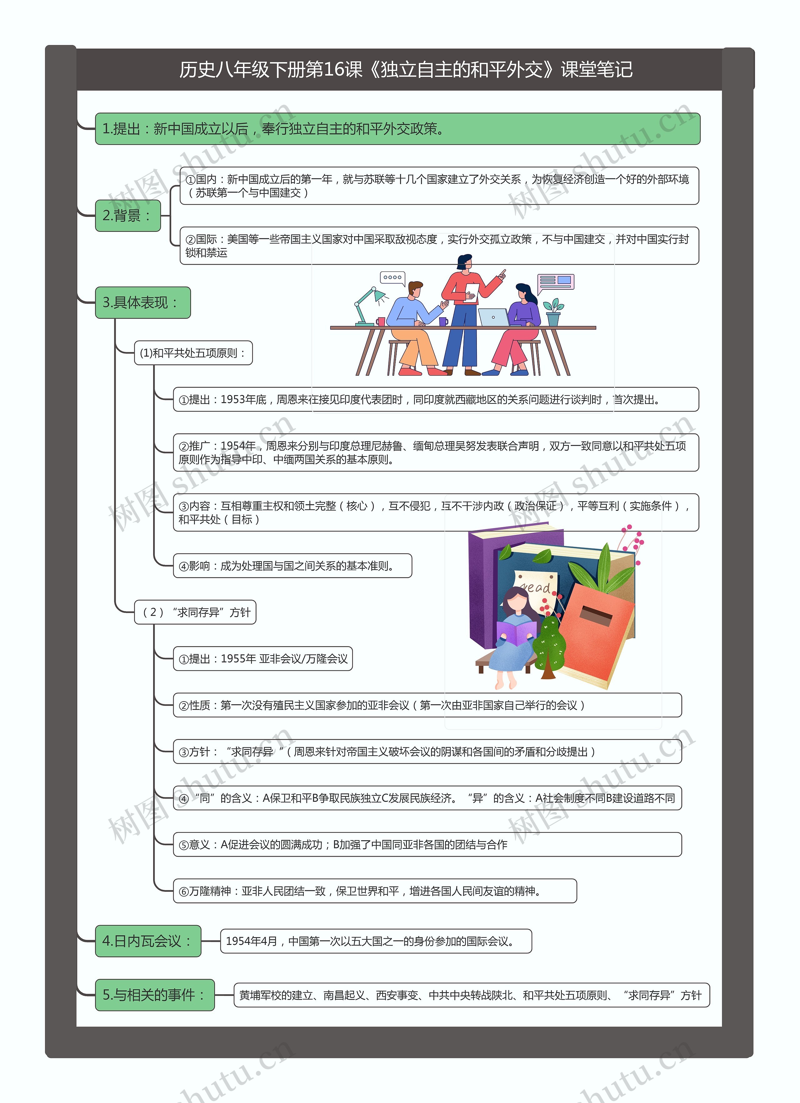 历史八年级下册第16课《独立自主的和平外交》课堂笔记思维导图高清图 历史八年级下册第16课《独立自主的和平外交》课堂笔记思维导图