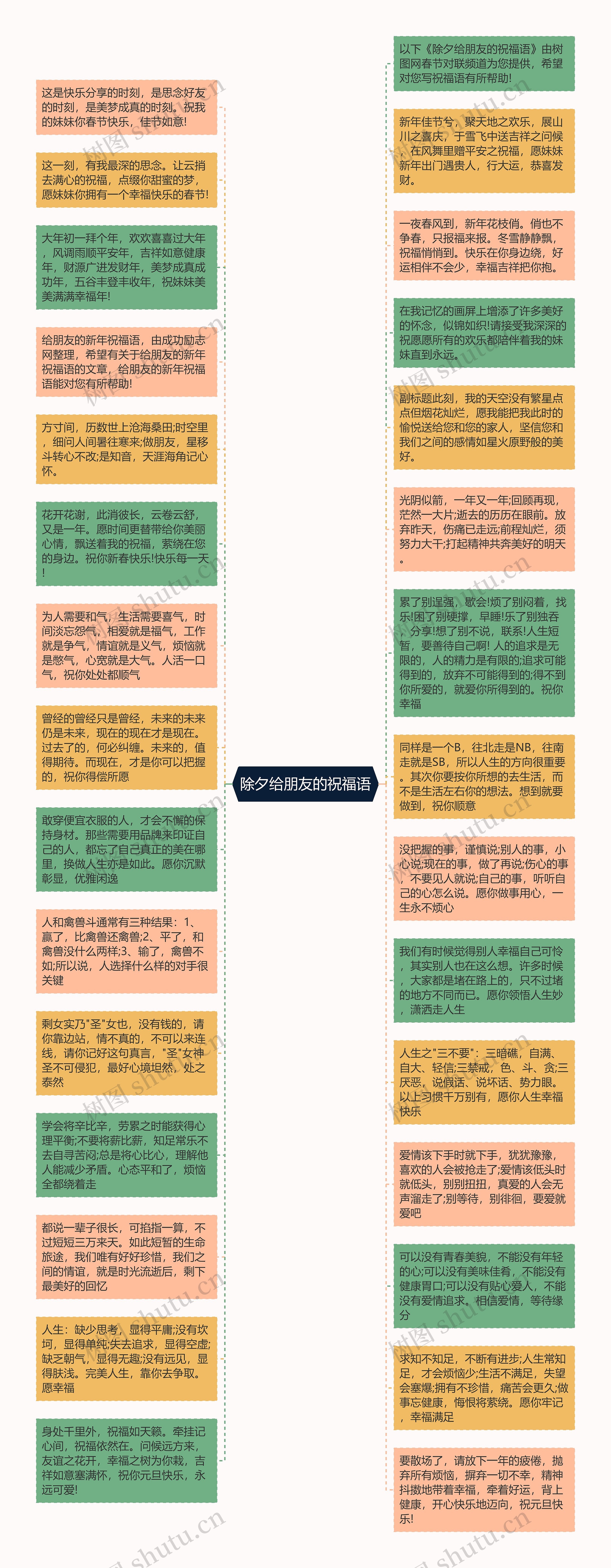 除夕给朋友的祝福语思维导图