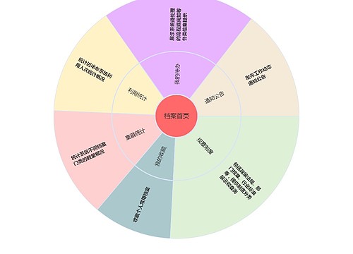 档案软件首页功能介绍