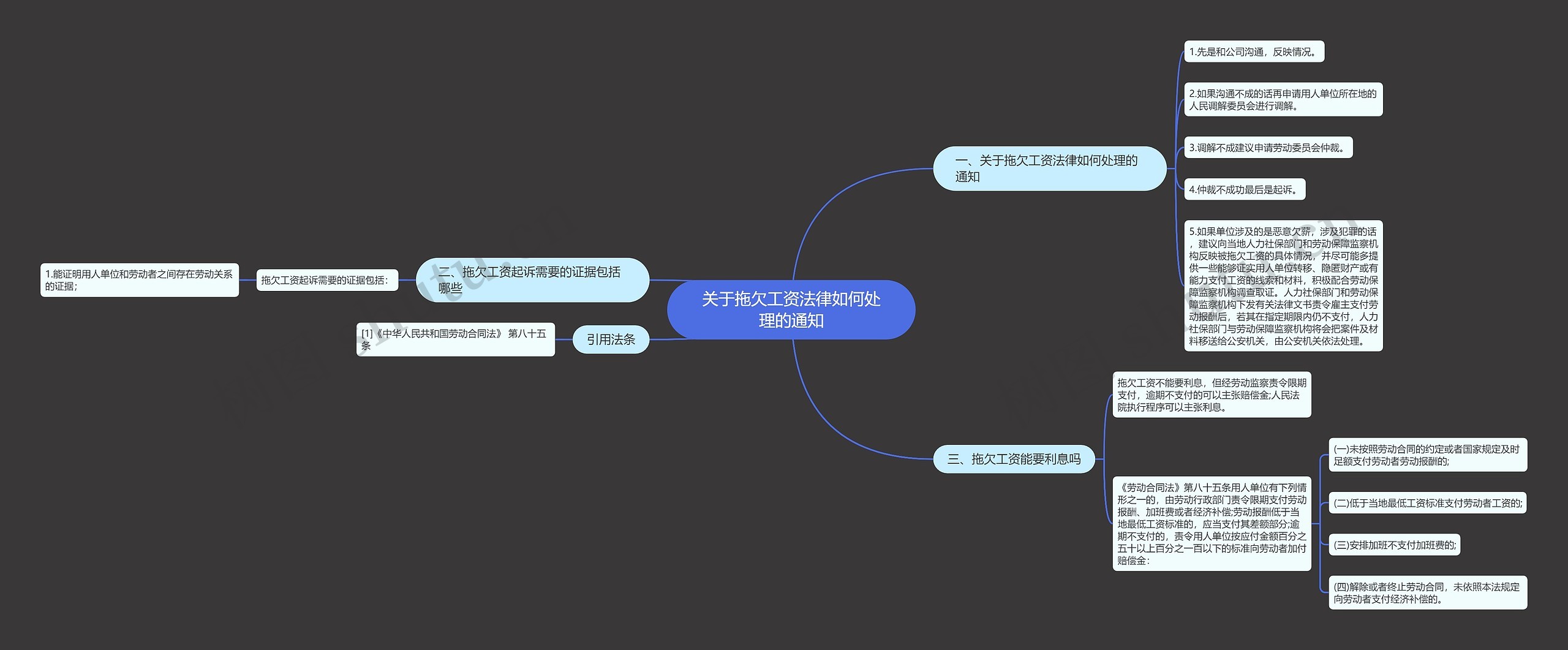 关于拖欠工资法律如何处理的通知思维导图