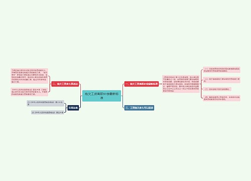 拖欠工资离职补偿最新标准