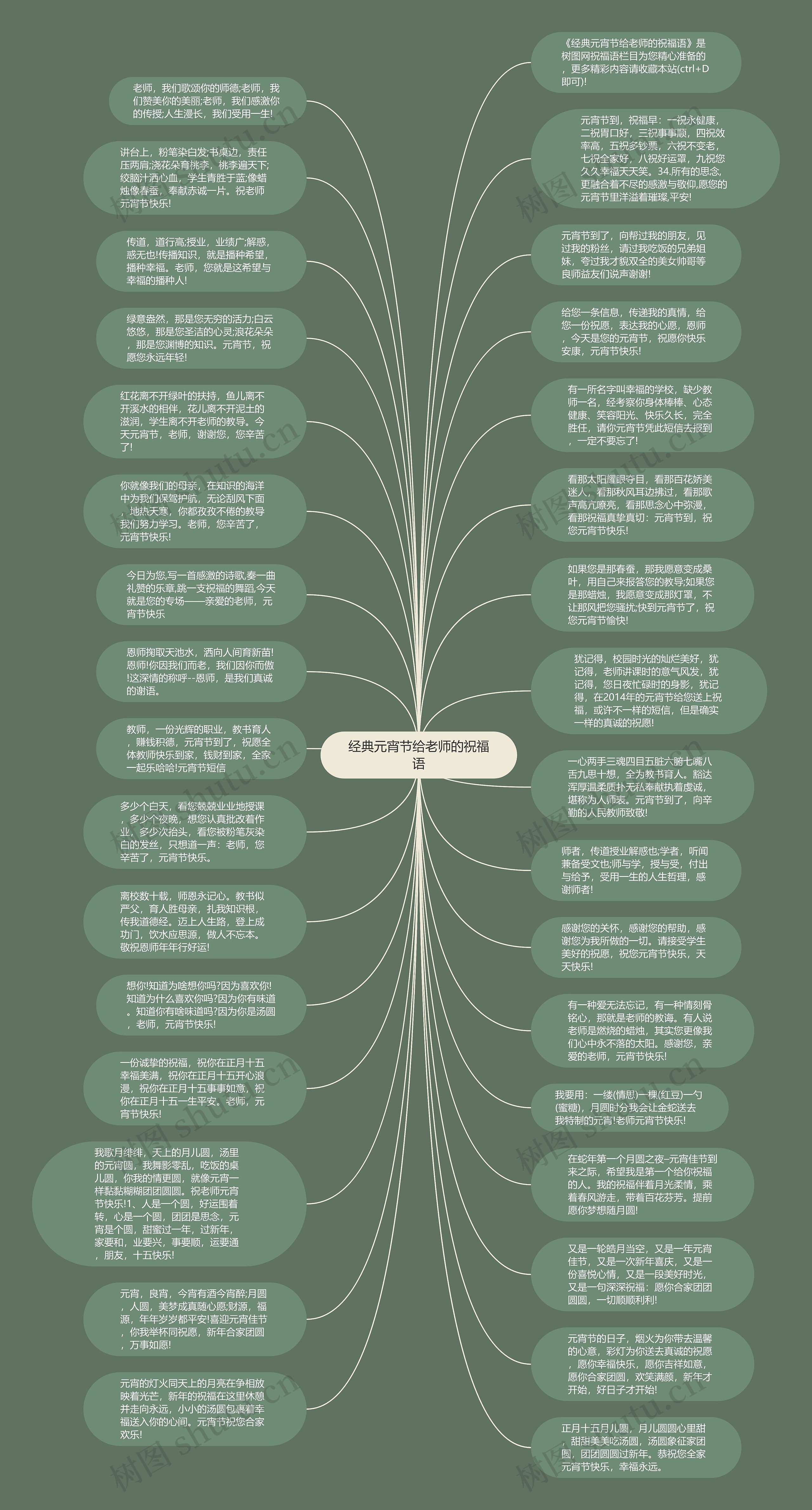 经典元宵节给老师的祝福语思维导图