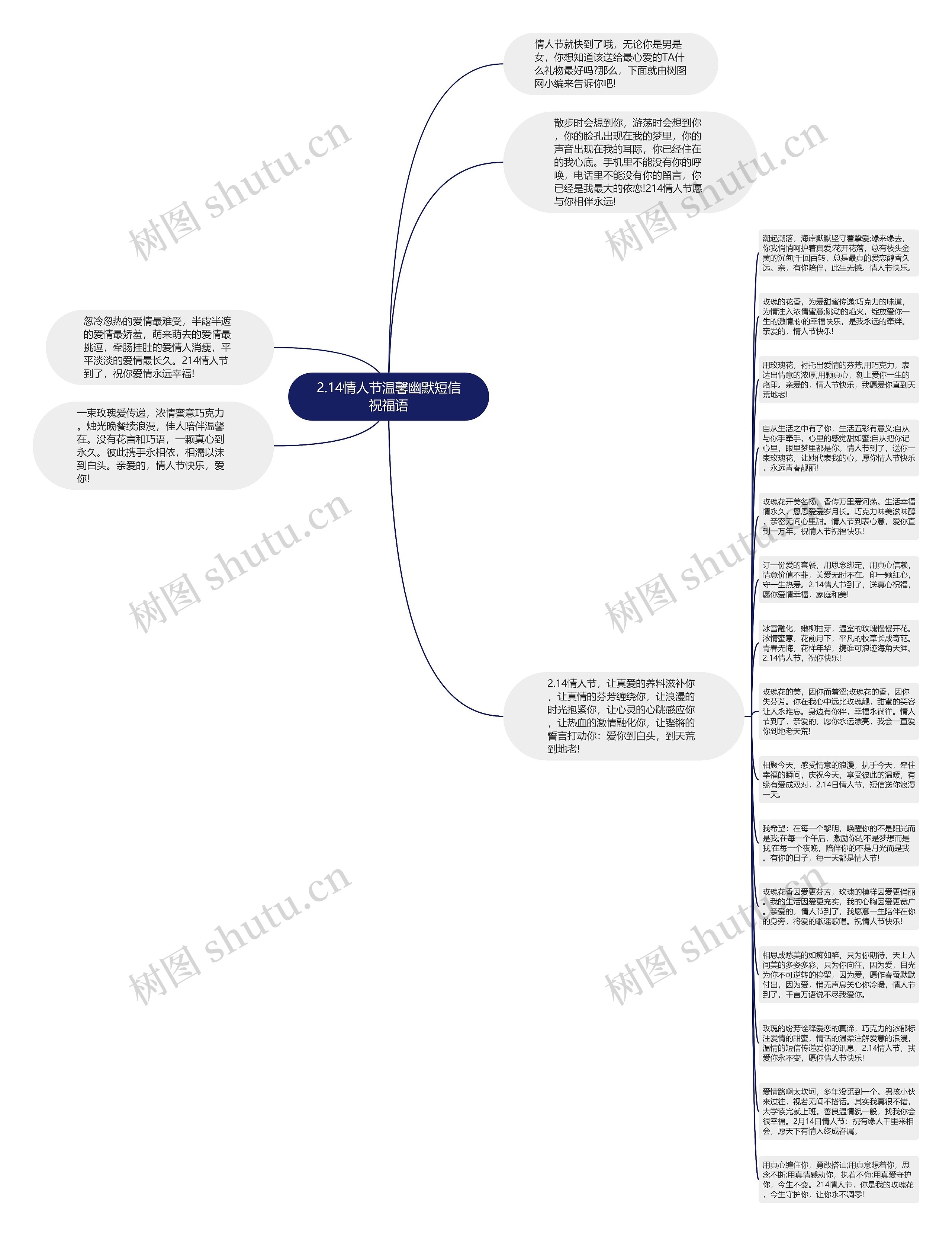 2.14情人节温馨幽默短信祝福语思维导图