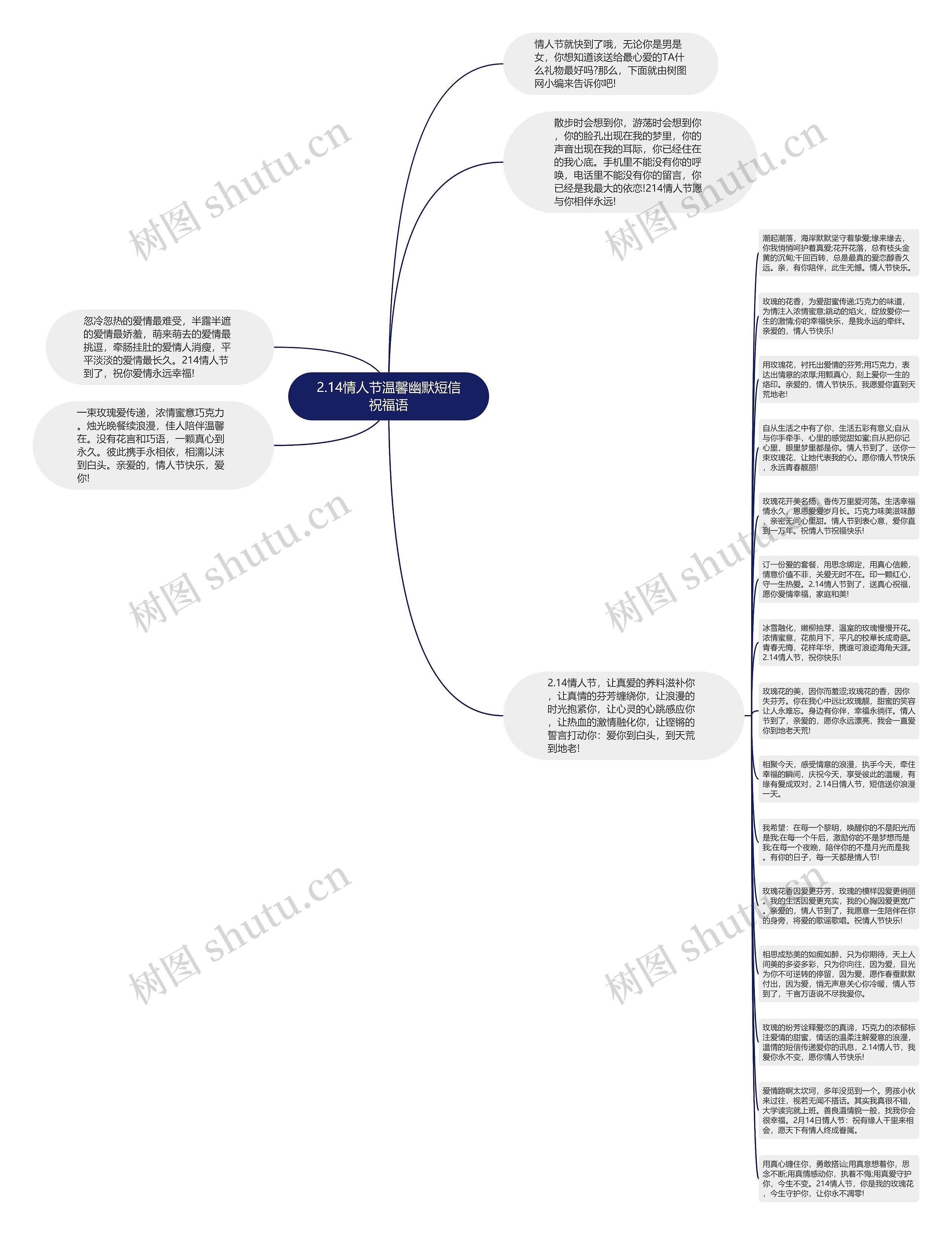 2.14情人节温馨幽默短信祝福语思维导图高清图 2.14情人节温馨幽默短信祝福语思维导图