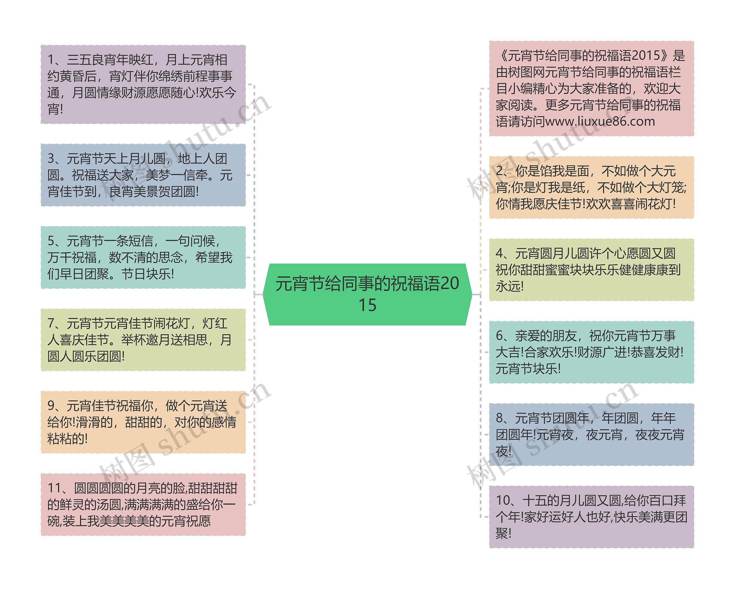 元宵节给同事的祝福语2015思维导图