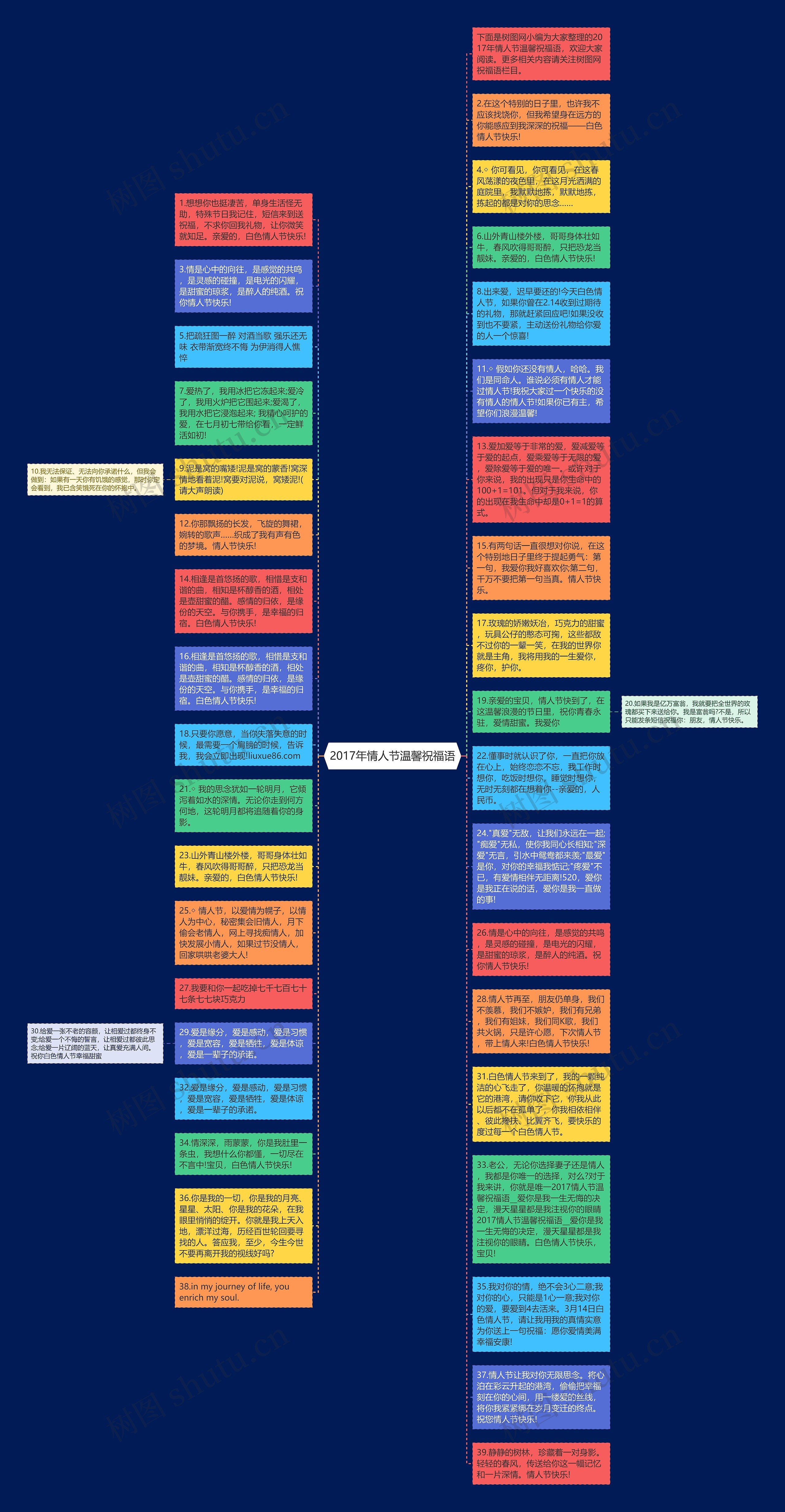 2017年情人节温馨祝福语思维导图