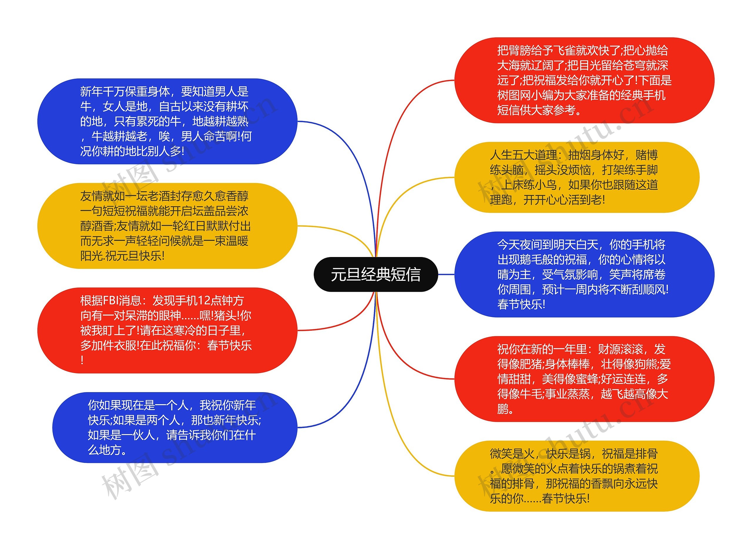 元旦经典短信思维导图高清图 元旦经典短信思维导图