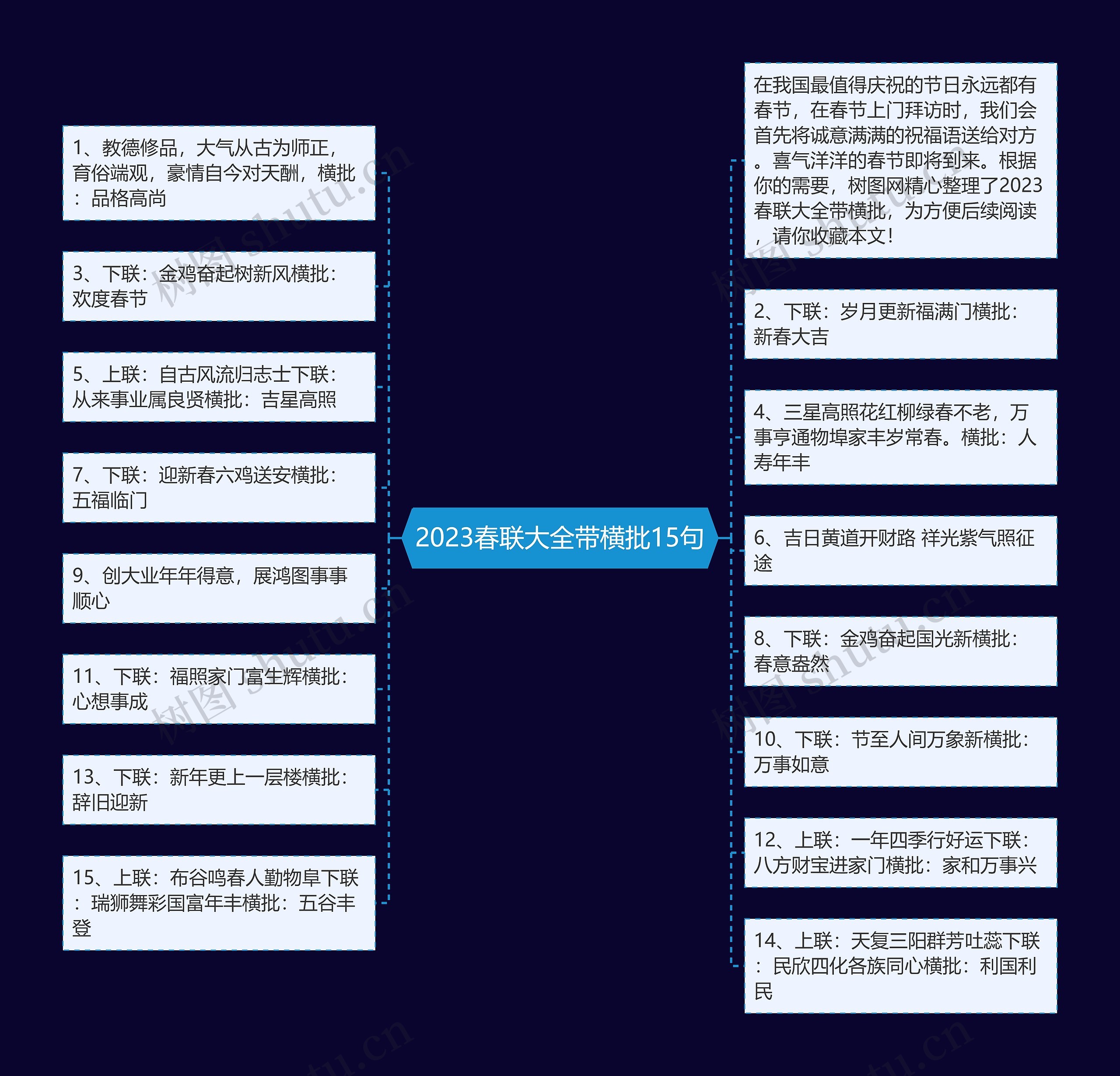 2023春联大全带横批15句