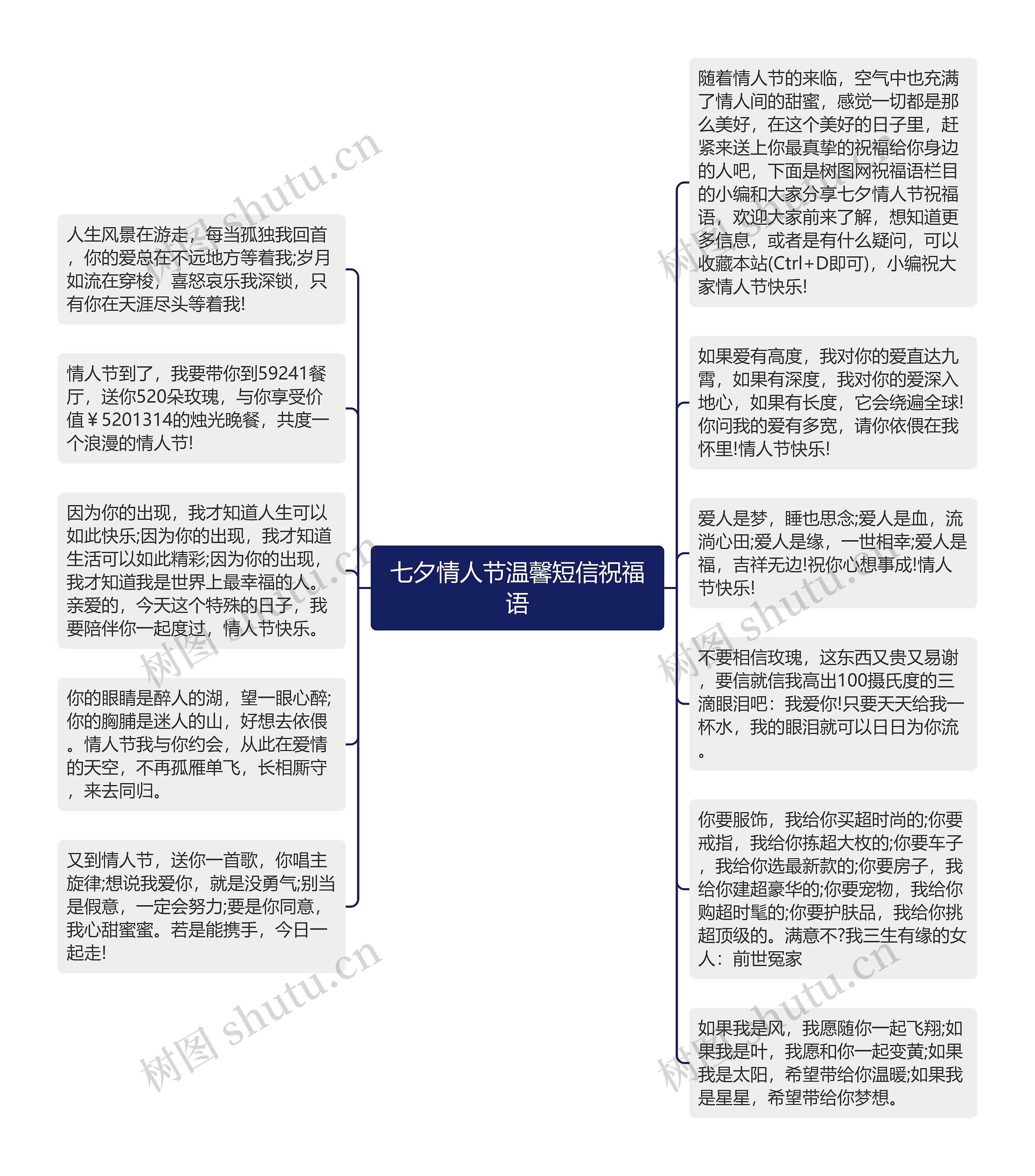 七夕情人节温馨短信祝福语思维导图