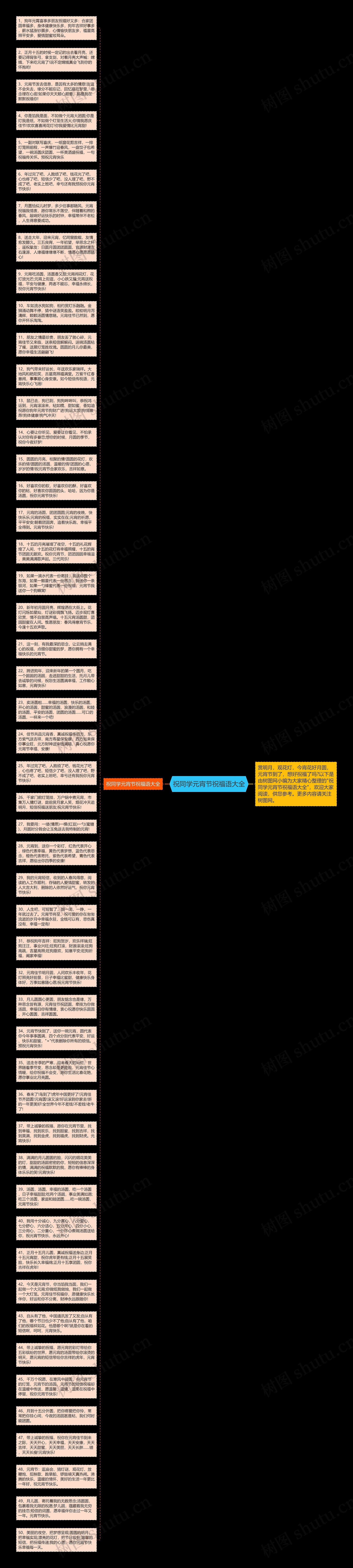 祝同学元宵节祝福语大全思维导图