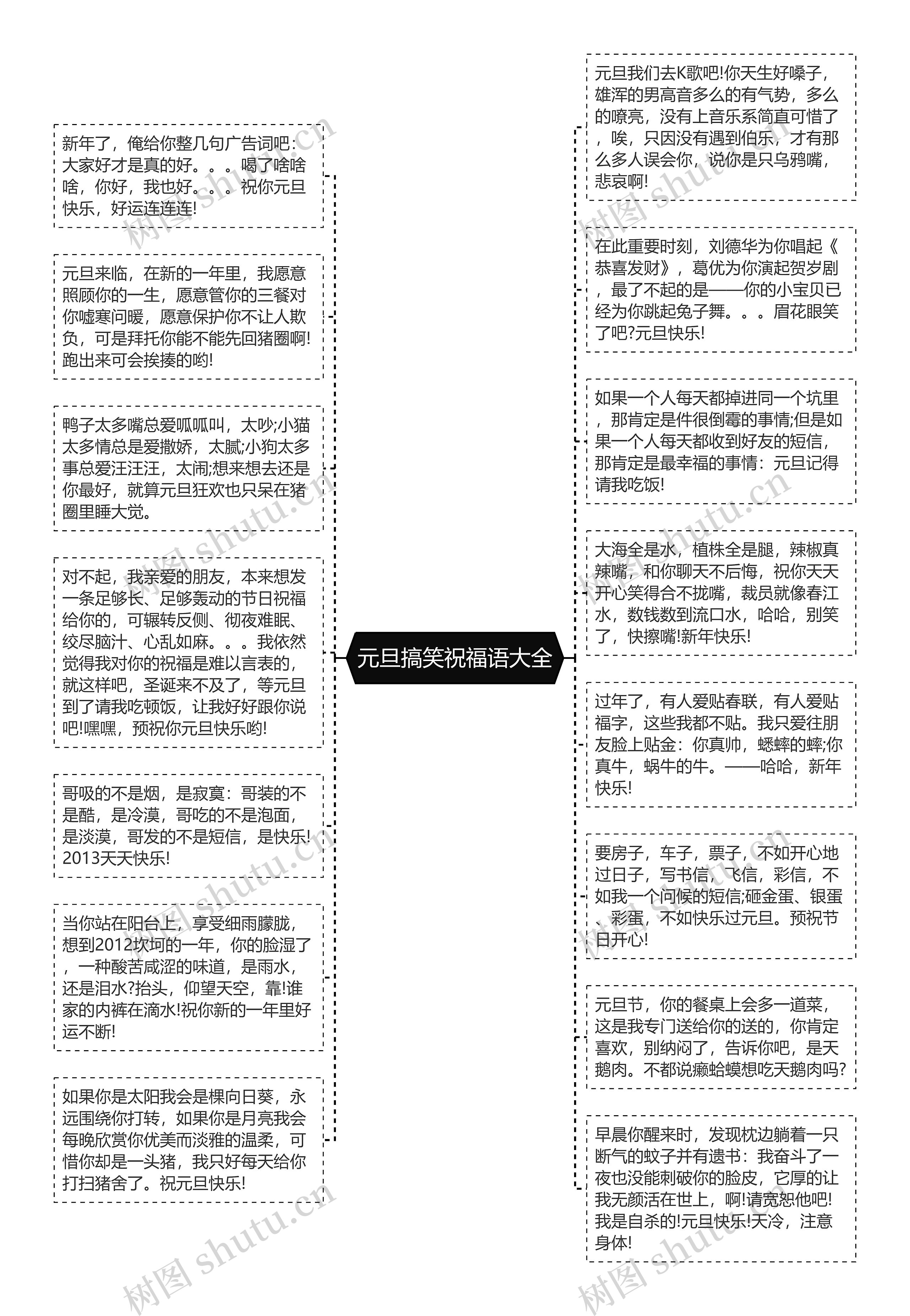 元旦搞笑祝福语大全思维导图