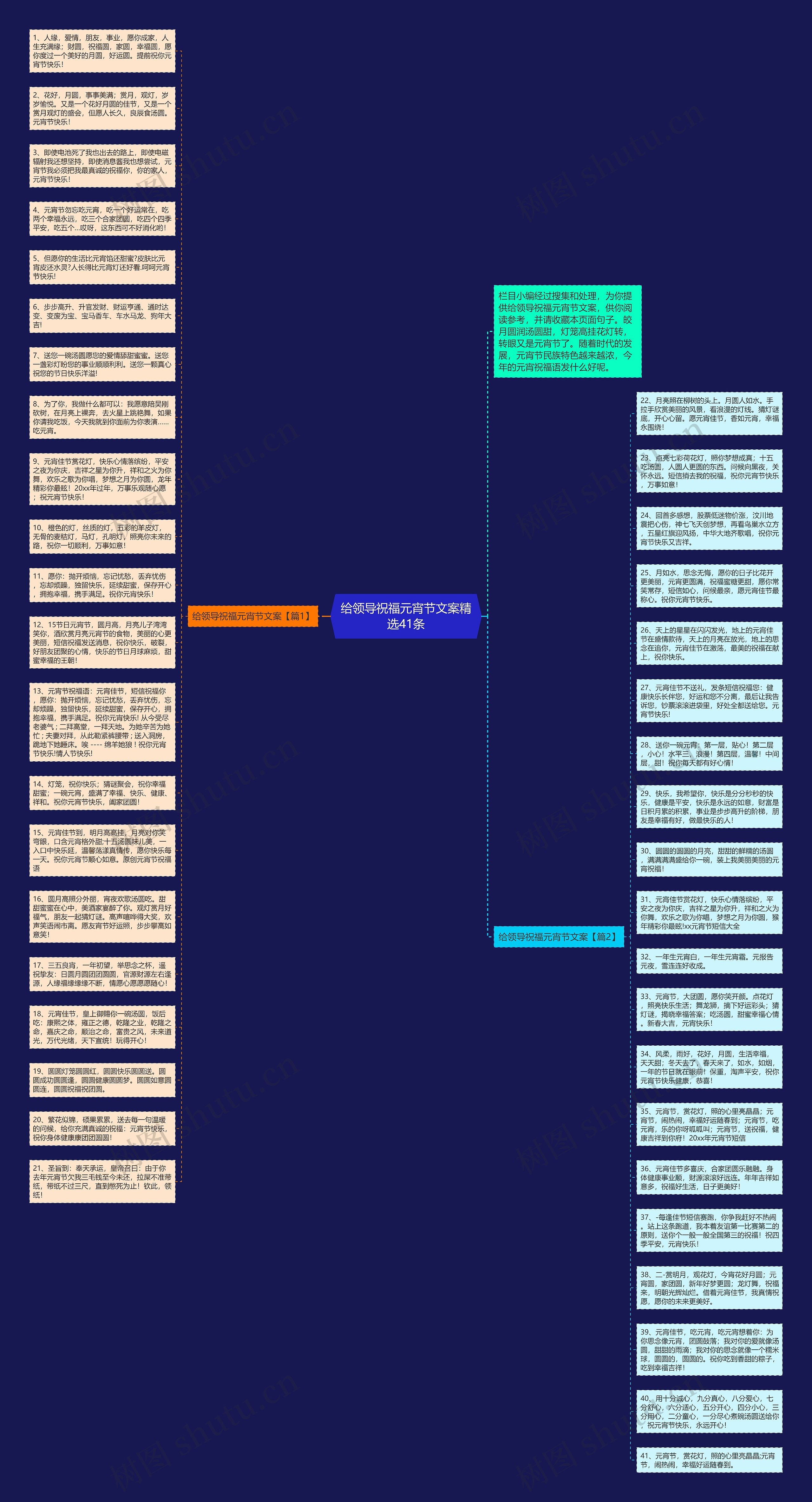 给领导祝福元宵节文案精选41条思维导图