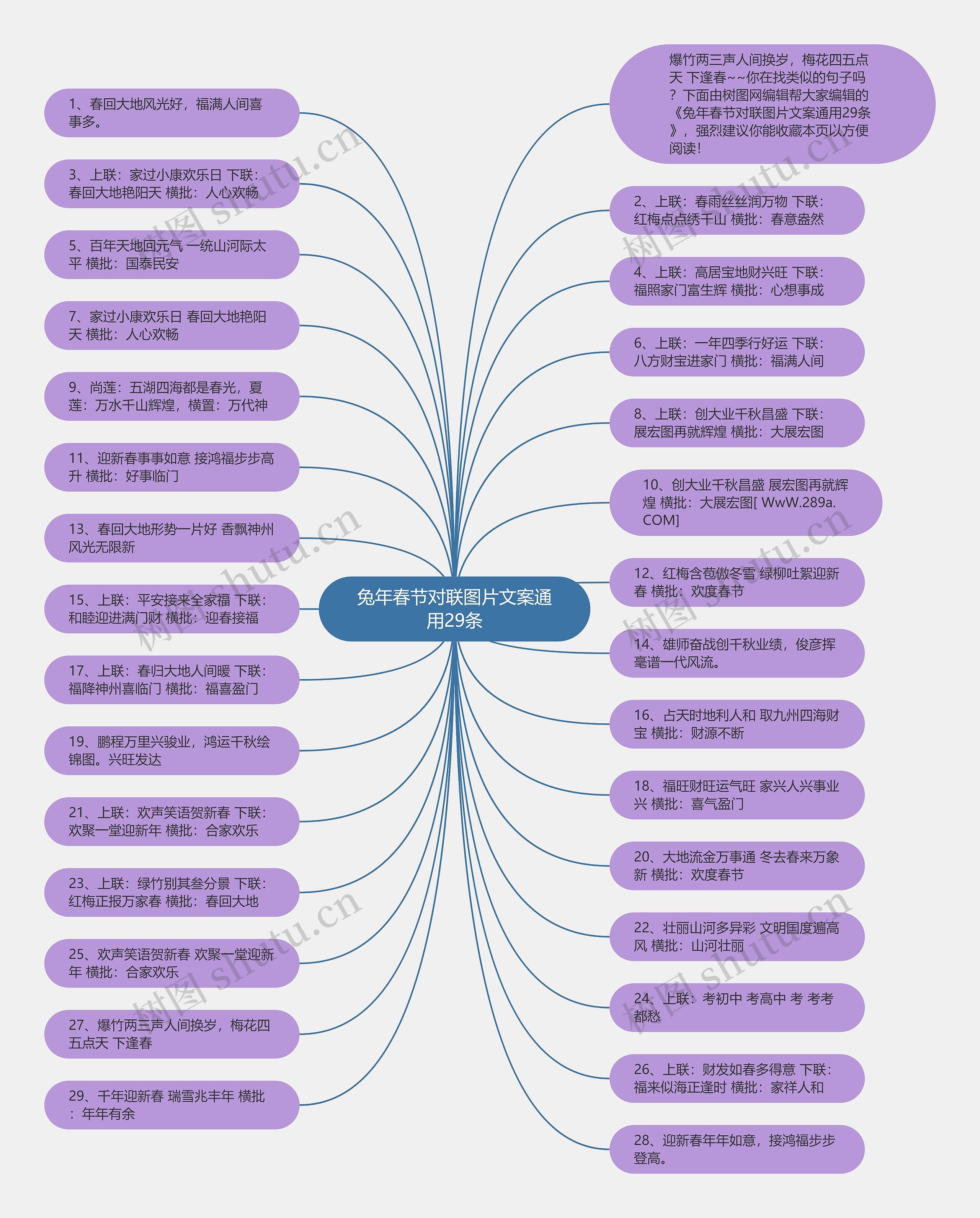 兔年春节对联图片文案通用29条思维导图