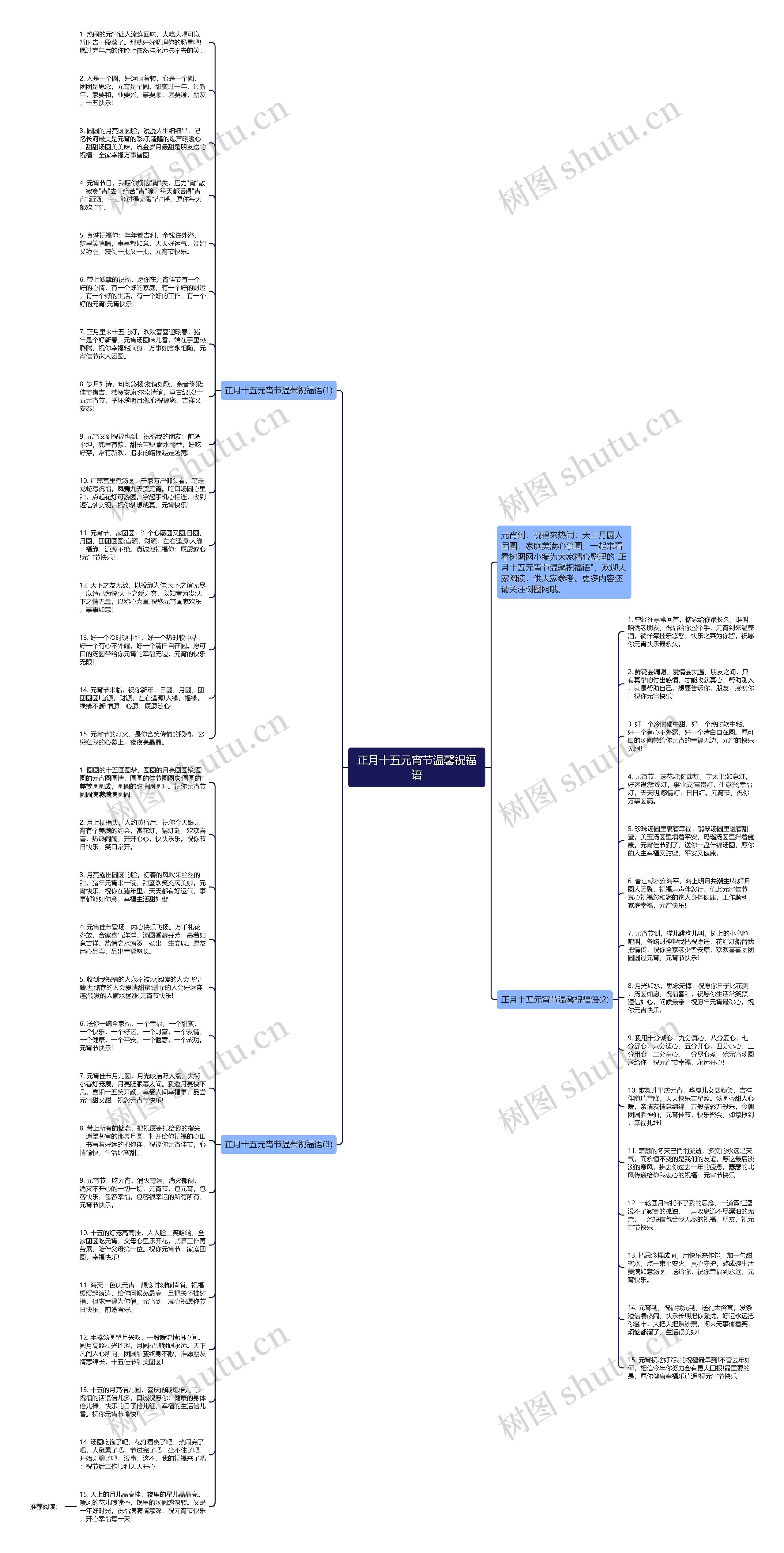 正月十五元宵节温馨祝福语思维导图