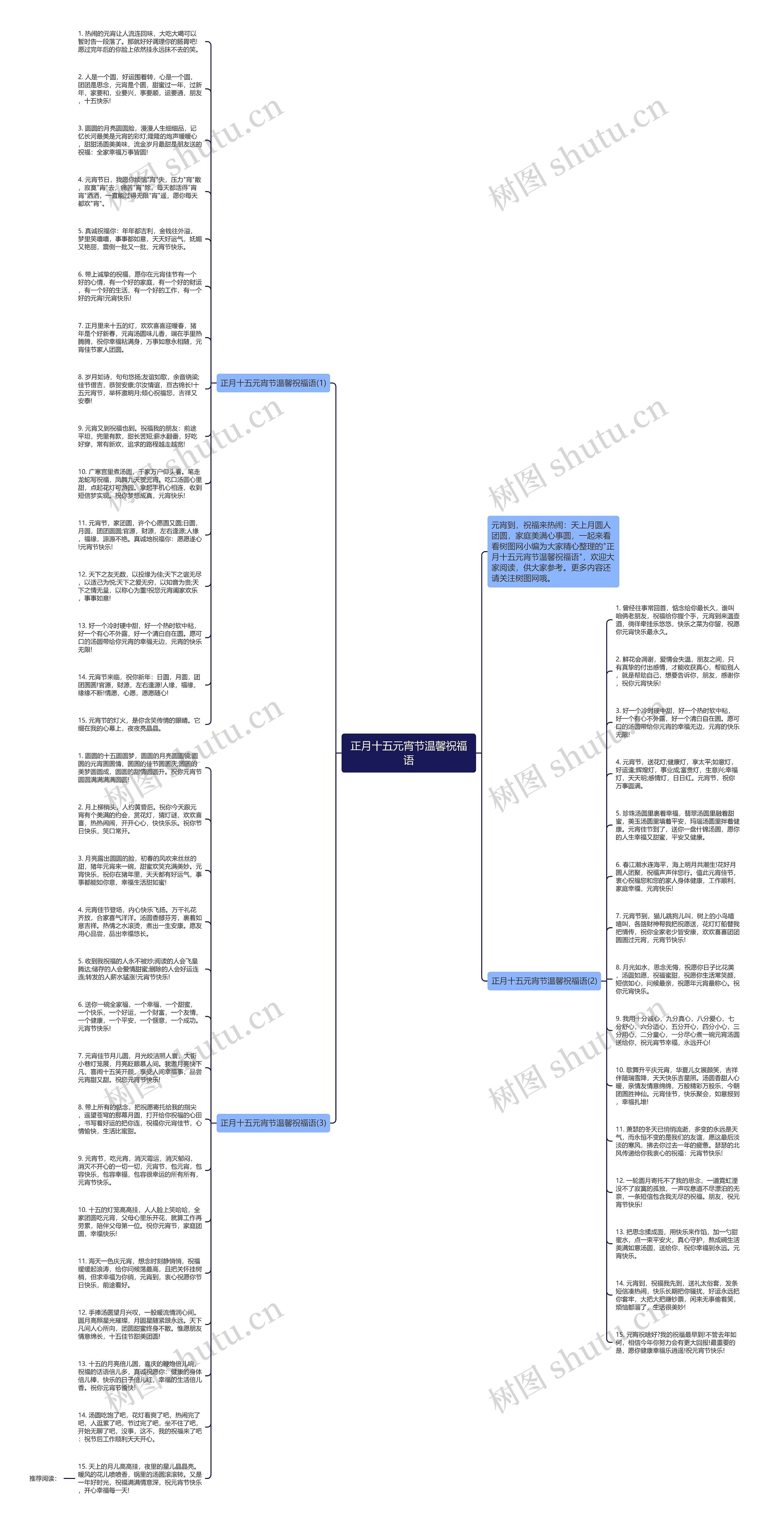正月十五元宵节温馨祝福语思维导图高清图 正月十五元宵节温馨祝福语思维导图
