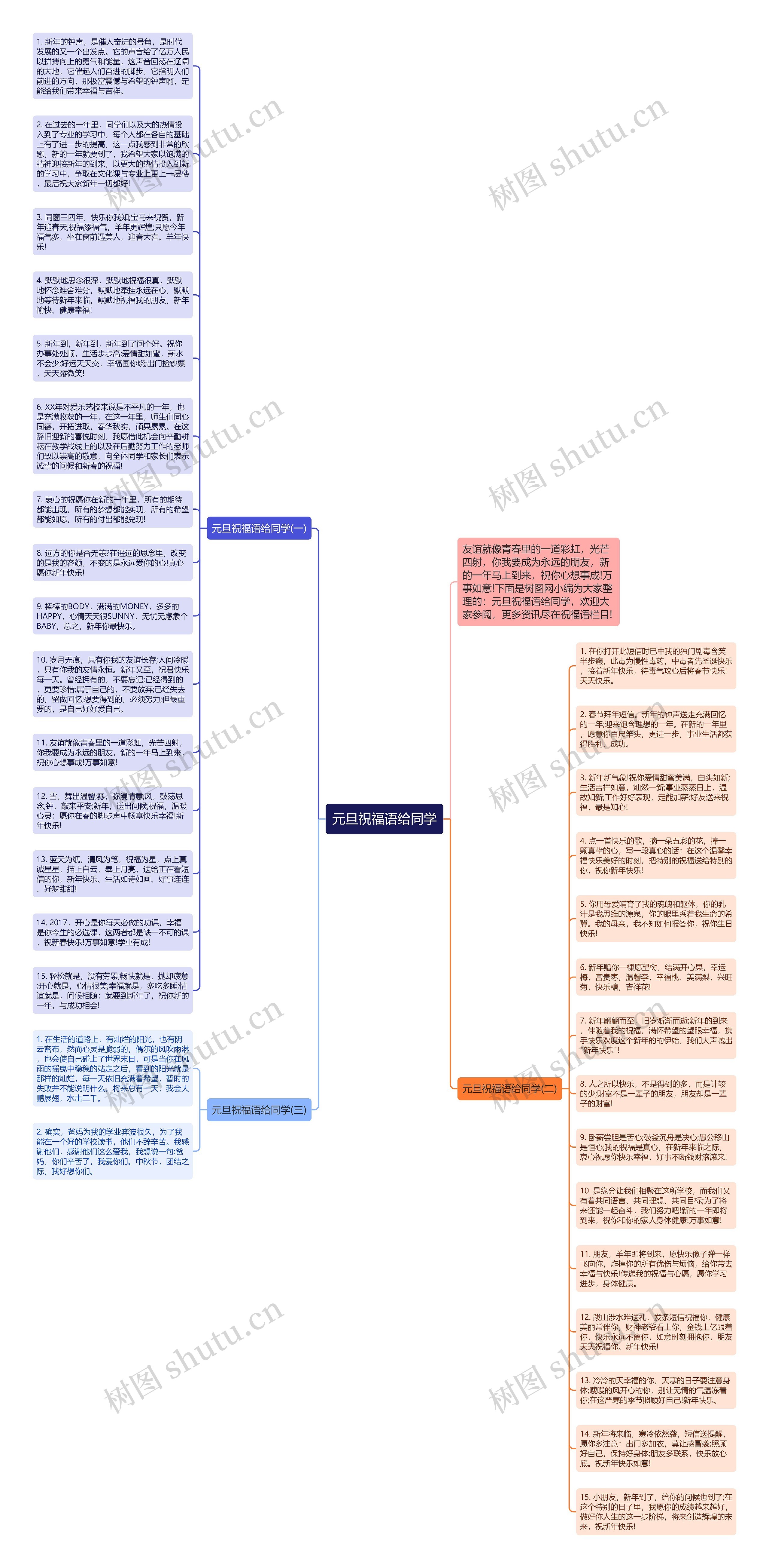 元旦祝福语给同学思维导图