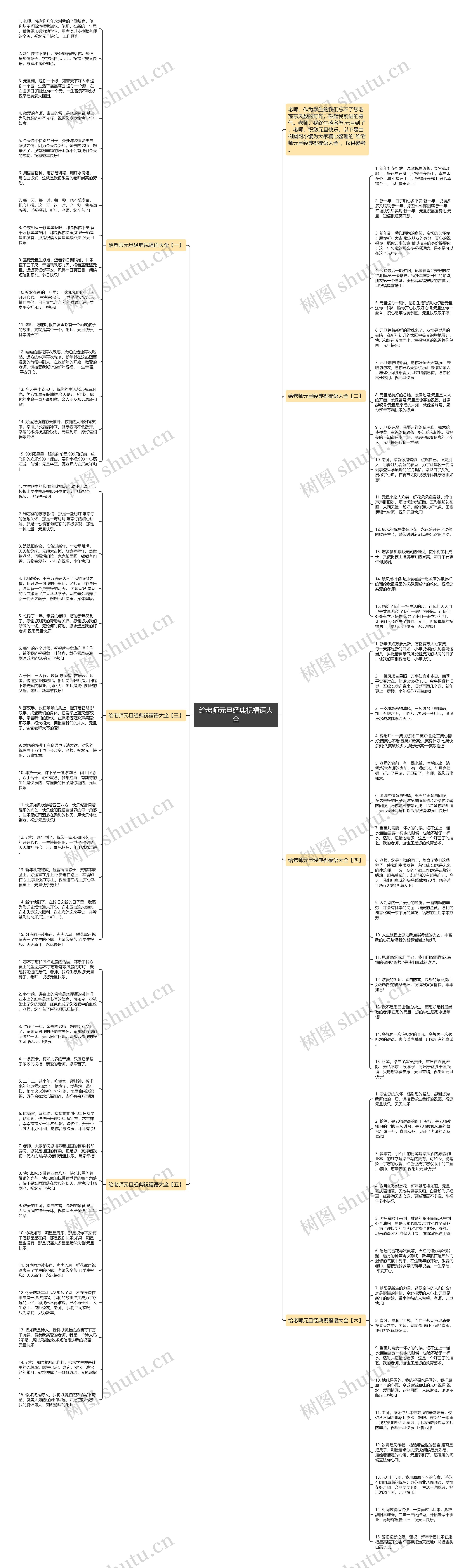 给老师元旦经典祝福语大全思维导图
