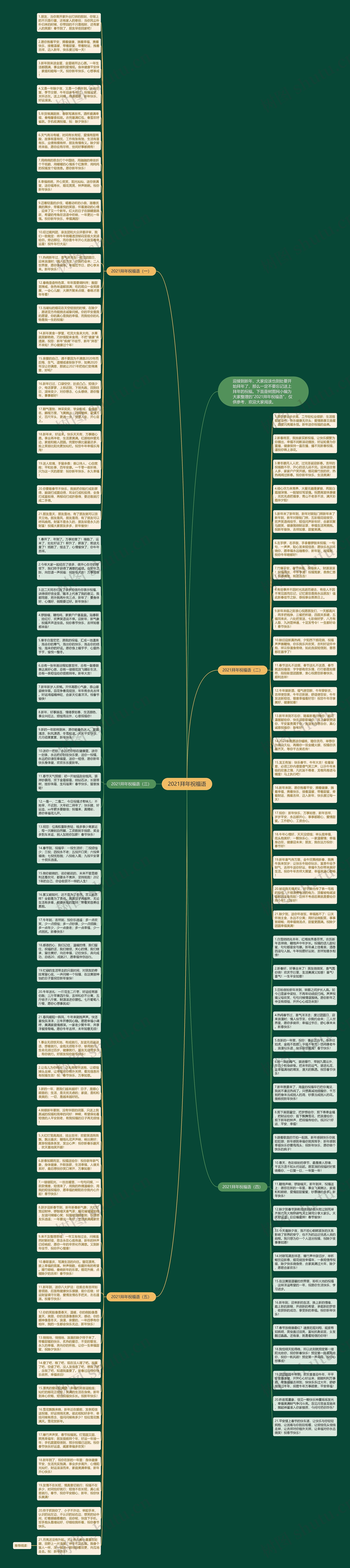 2021拜年祝福语思维导图
