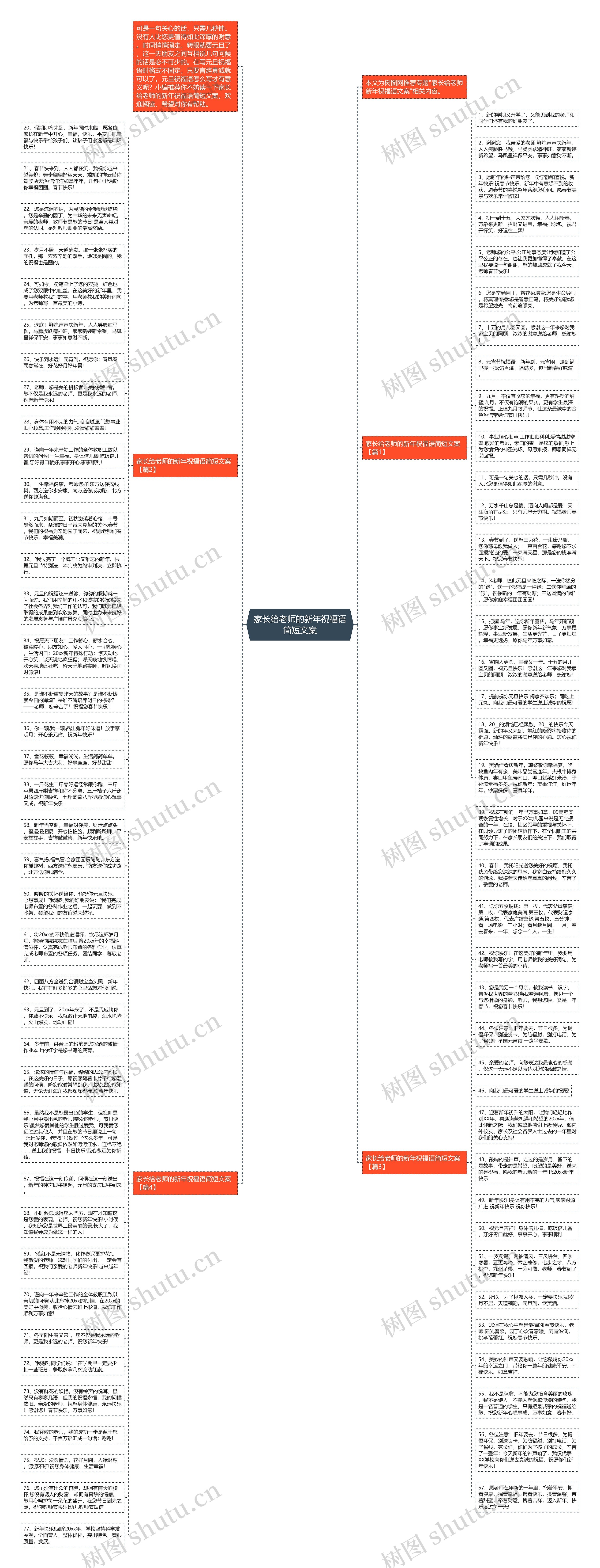 家长给老师的新年祝福语简短文案思维导图
