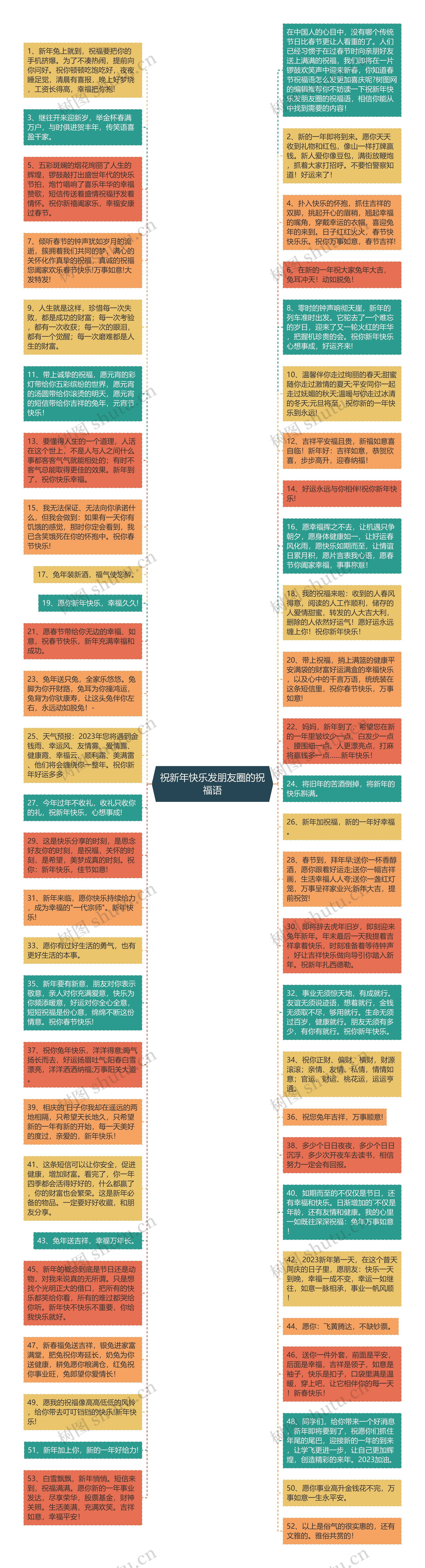 祝新年快乐发朋友圈的祝福语思维导图