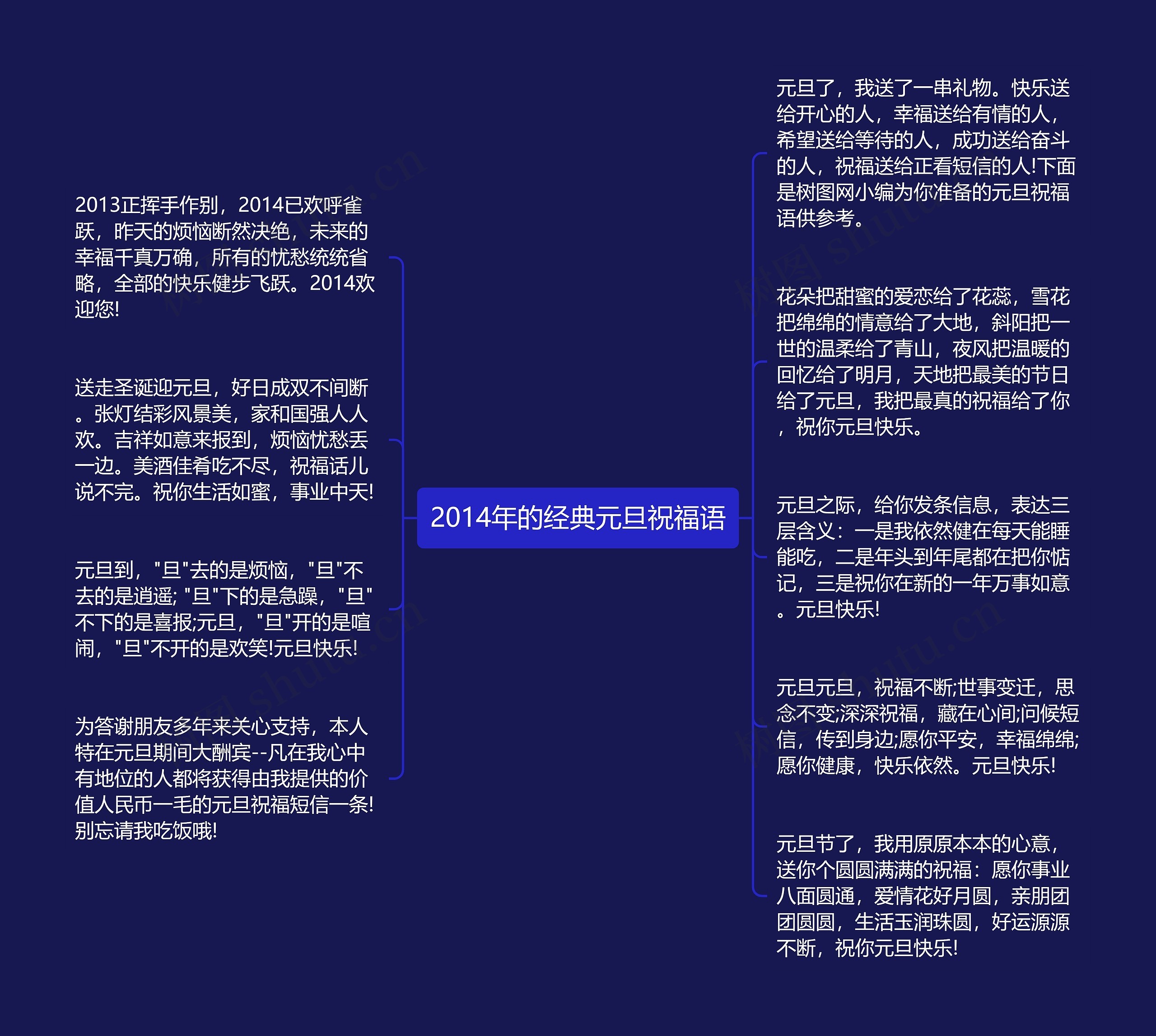 2014年的经典元旦祝福语思维导图高清图 2014年的经典元旦祝福语思维导图